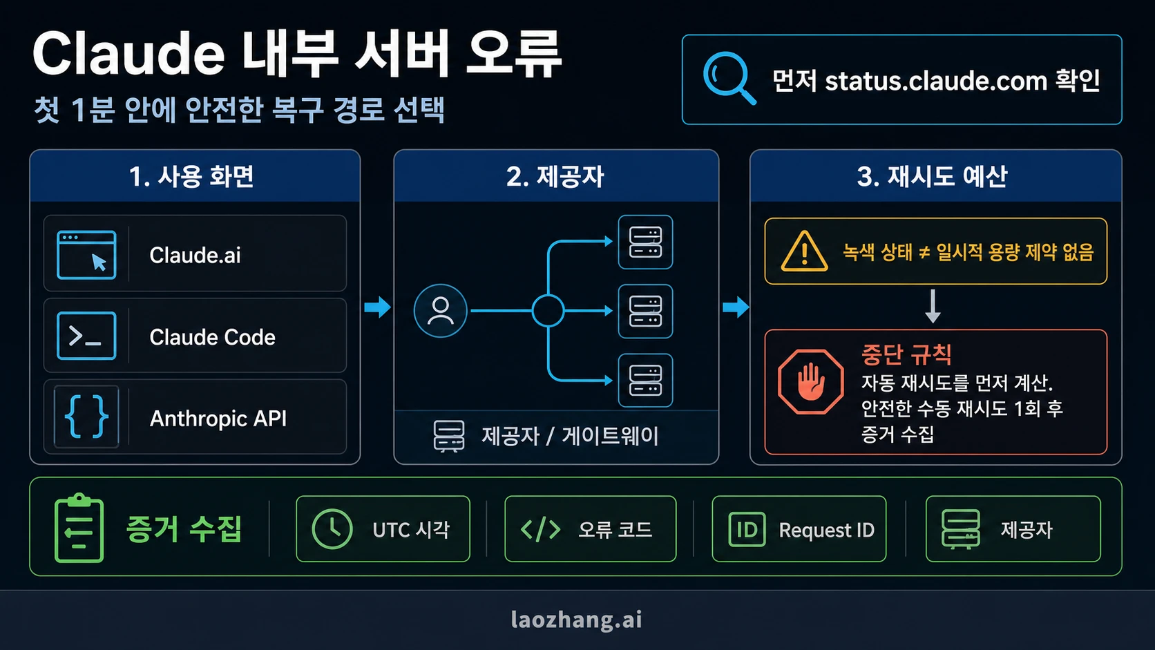 Claude 내부 서버 오류 발생 후 첫 1분 점검 순서
