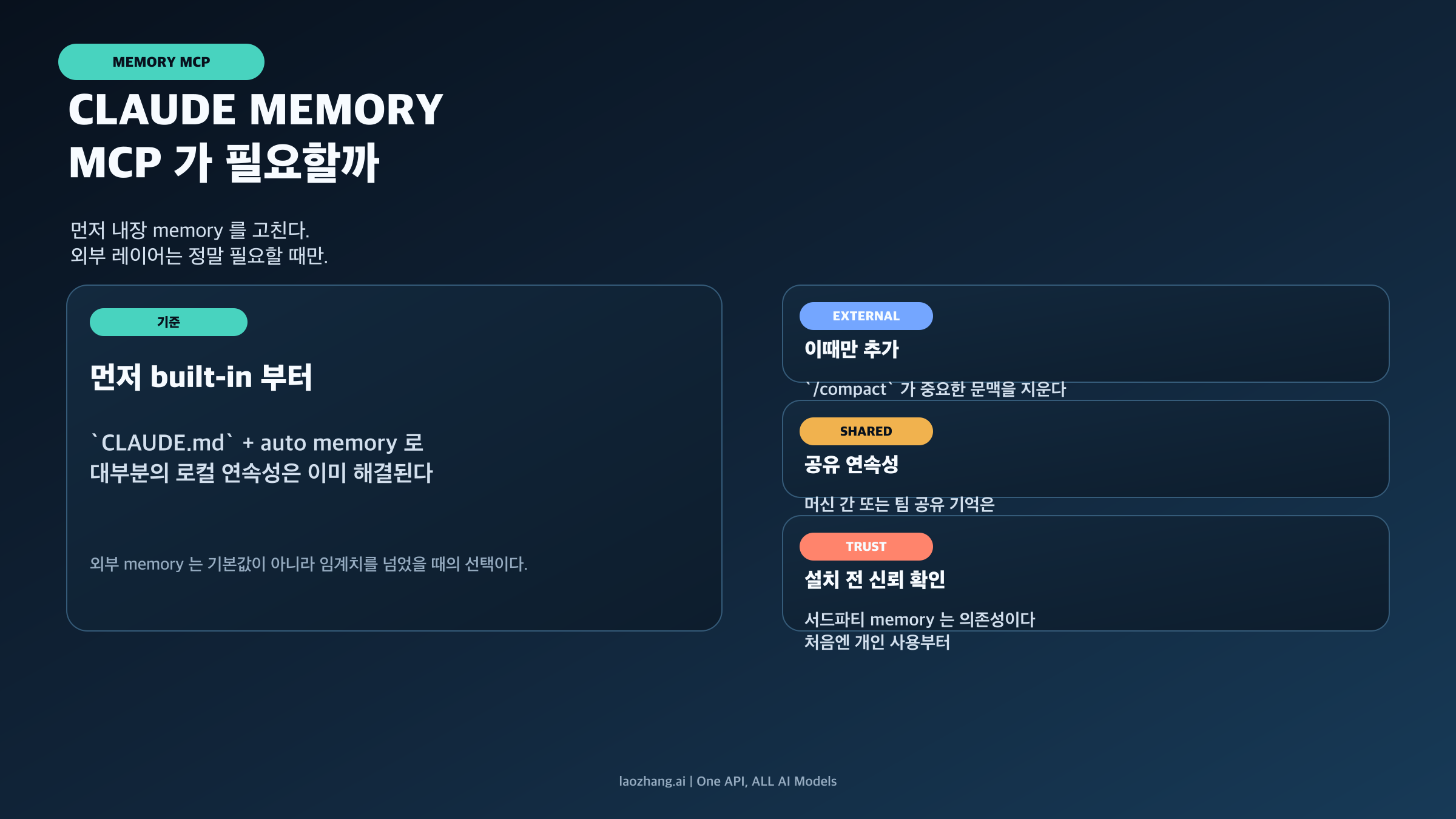 Claude Memory MCP 판단 가이드. Claude Code 내장 memory를 먼저 쓰고 필요할 때만 외부 MCP로 올린다