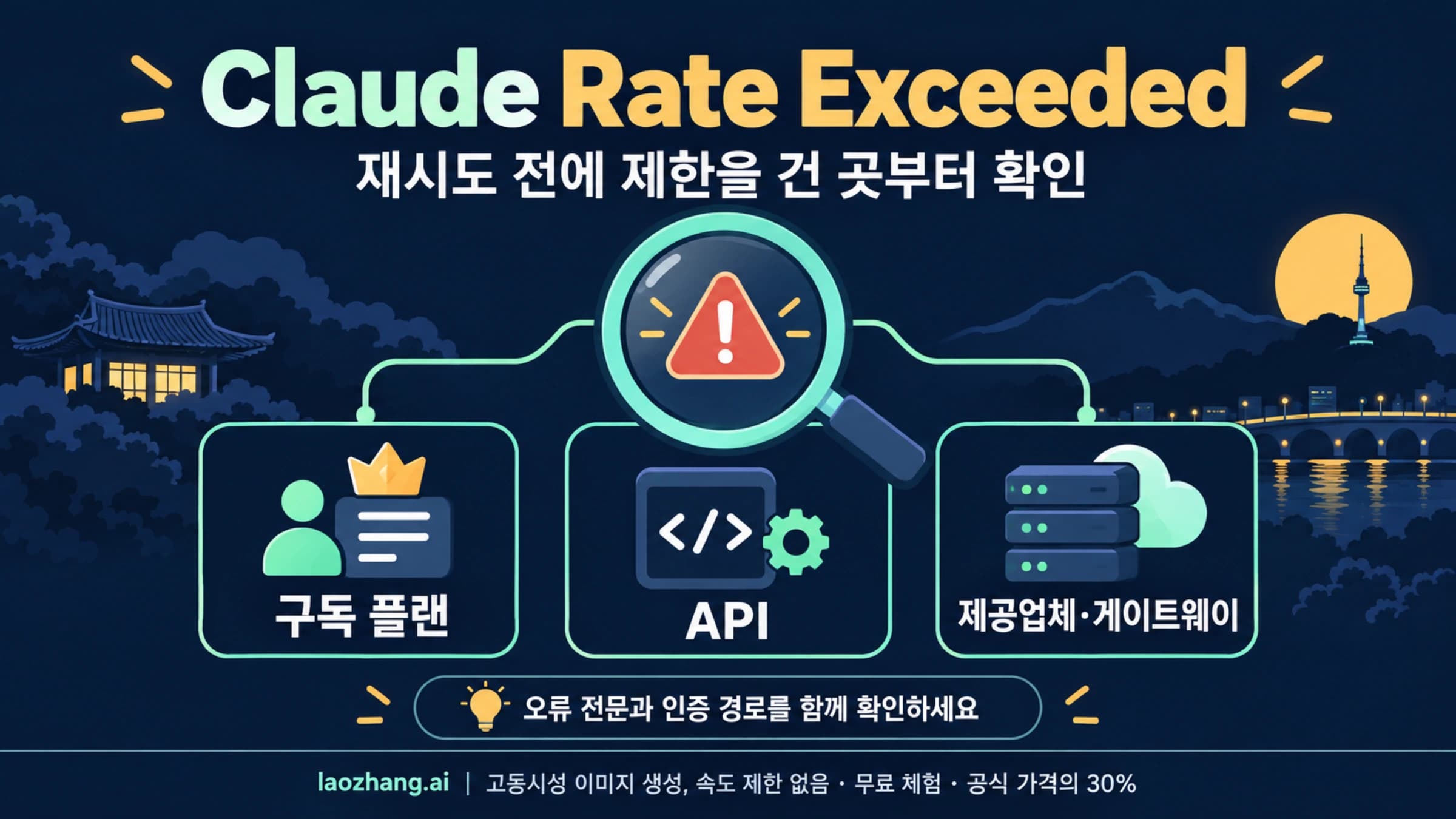 Claude Rate Exceeded 오류에서 구독, API, 제공업체와 게이트웨이를 구분하는 그림