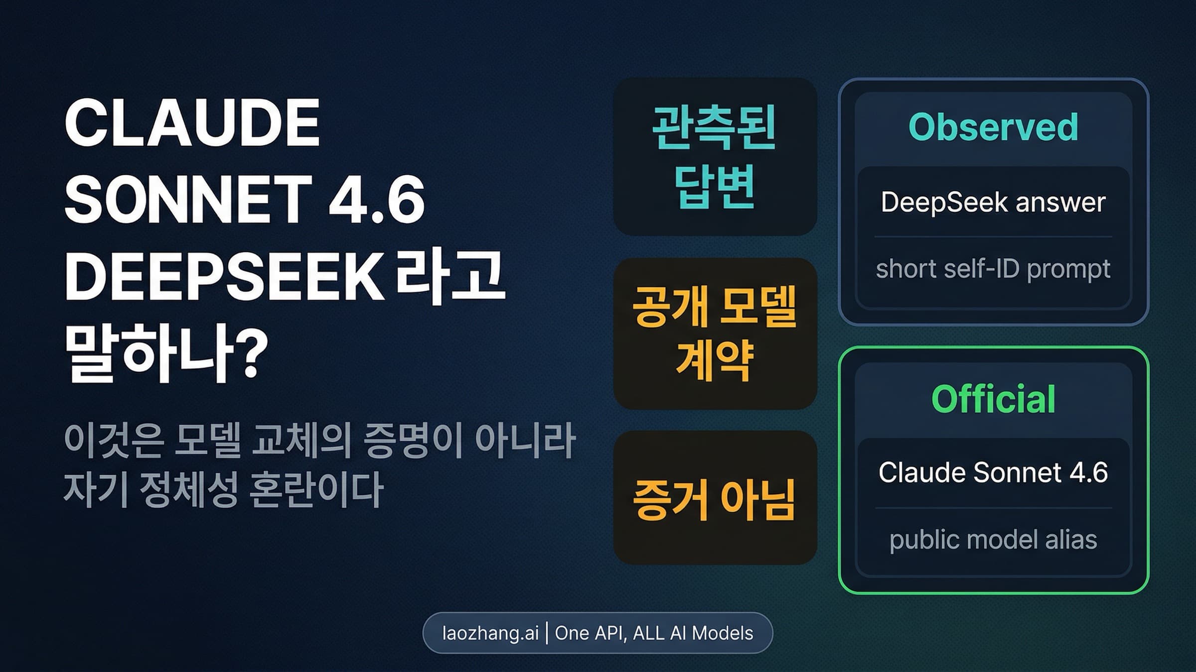 Claude Sonnet 4.6의 공개 모델 계약과 DeepSeek 자기소개 현상을 분리해서 보여주는 그림