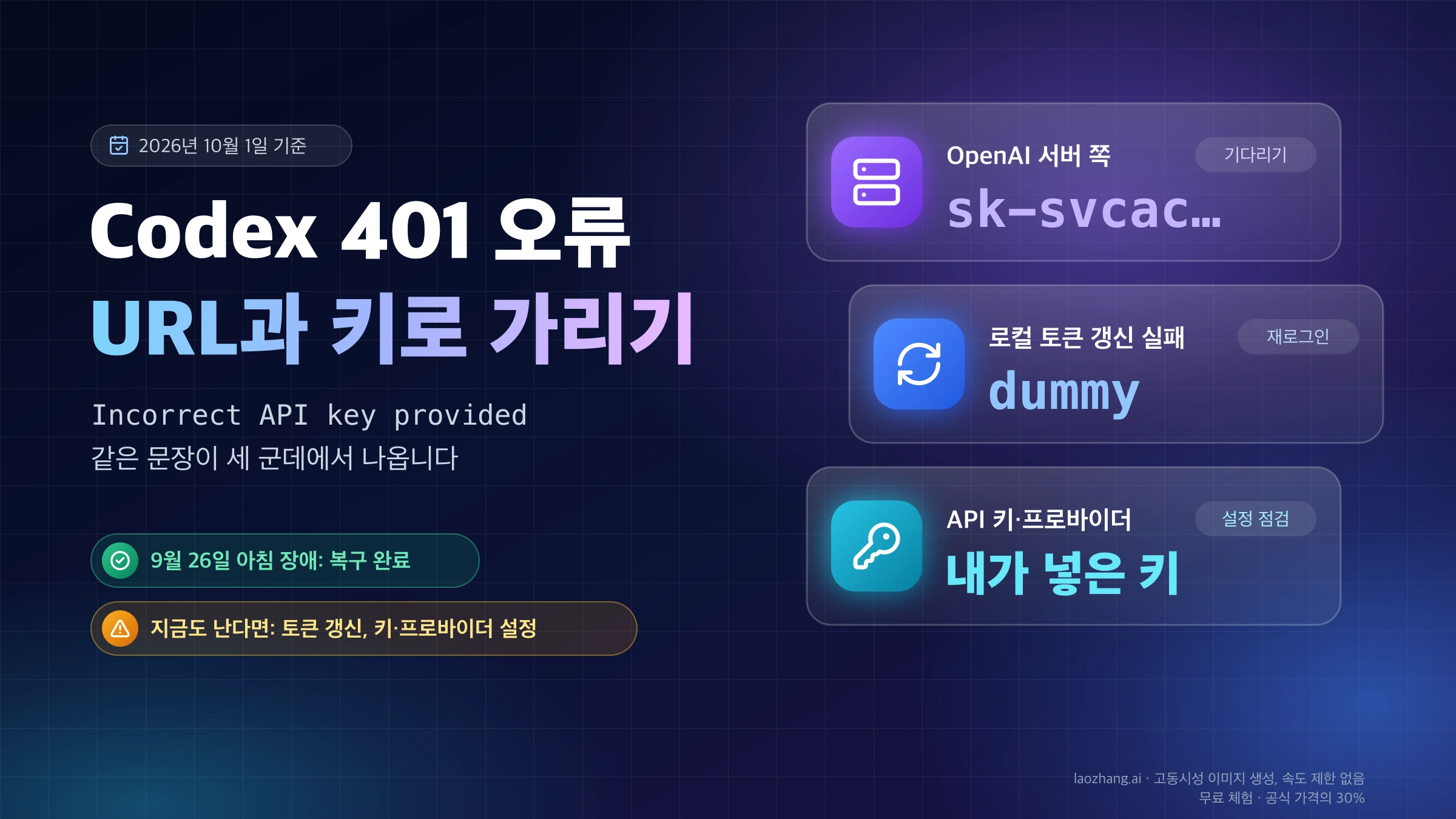Codex 401 오류를 URL과 키로 가리기: sk-svcac 키는 OpenAI 서버 쪽, dummy는 로컬 토큰 갱신 실패, 내가 넣은 키는 설정 점검