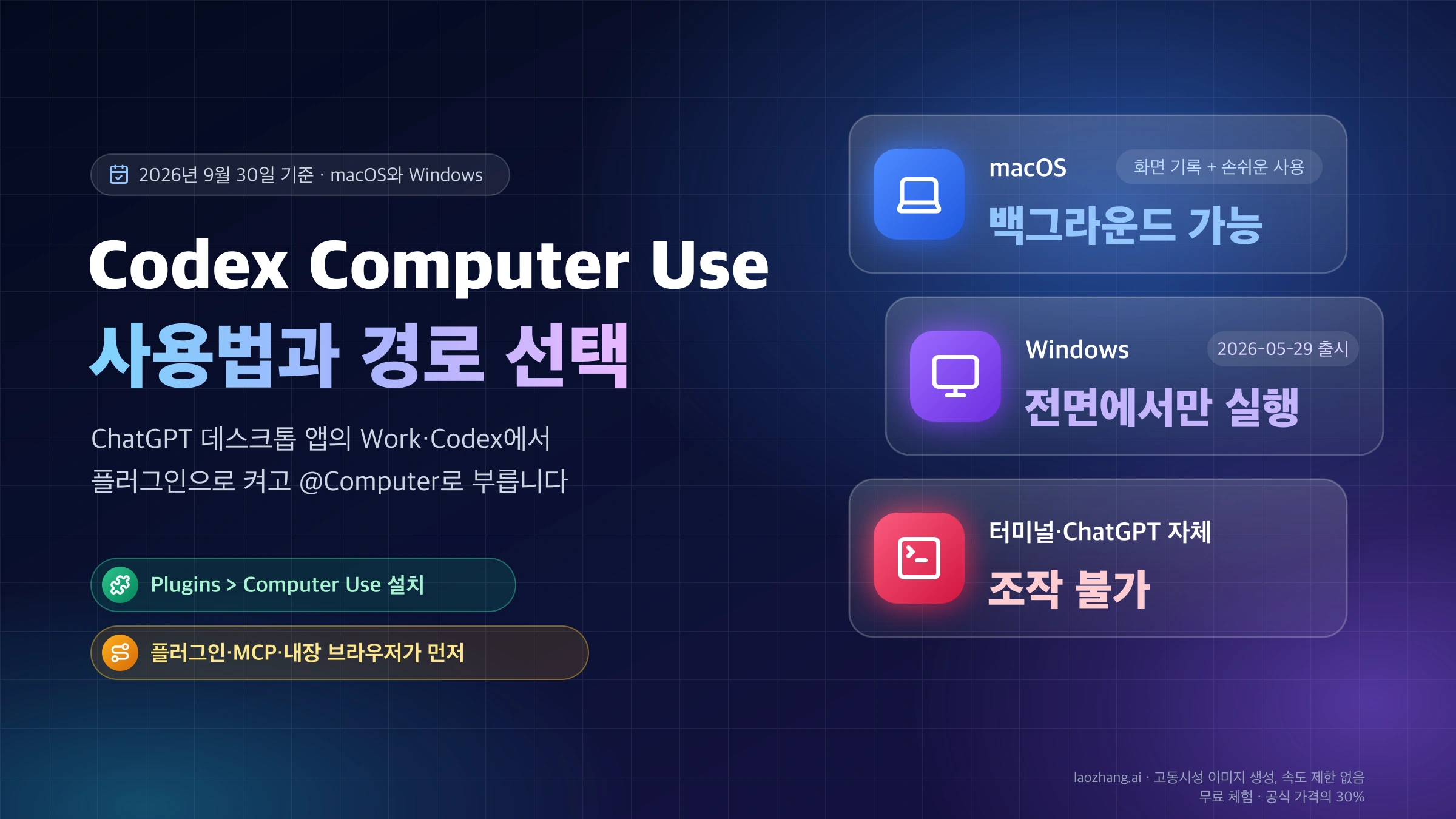 Codex Computer Use 사용법 표지: macOS는 백그라운드 가능, Windows는 전면에서만 실행, 터미널과 ChatGPT 자체는 조작 불가
