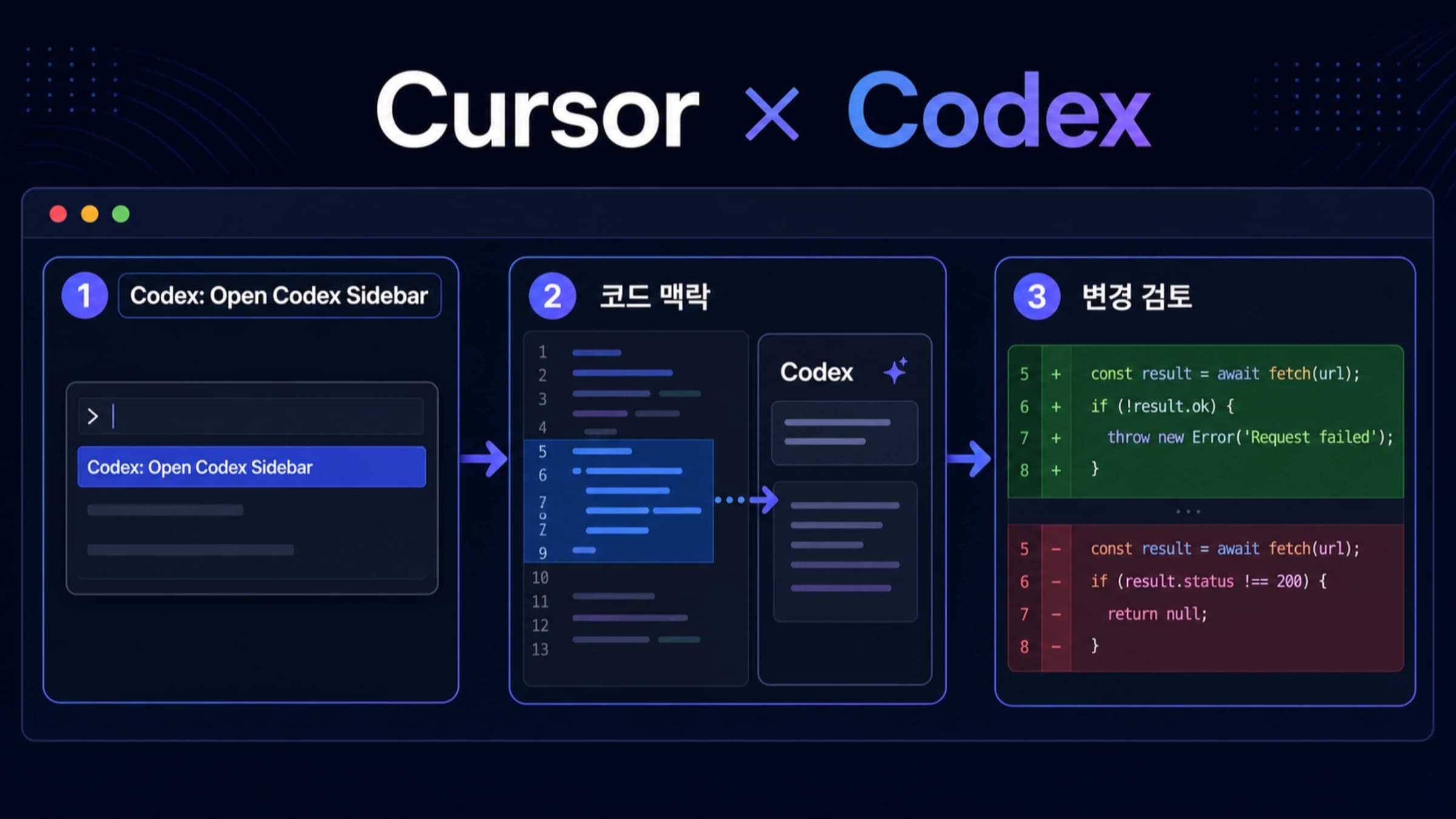 Cursor 프로젝트에서 Codex 확장으로 작은 코드 변경을 제안받고 diff를 검토하는 작업 흐름