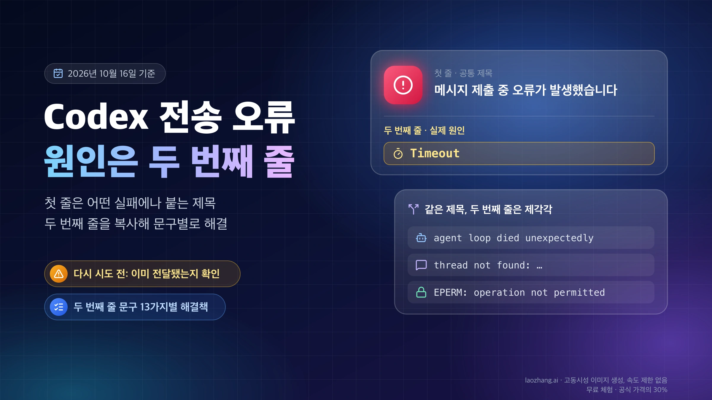 '메시지 제출 중 오류가 발생했습니다' 공통 제목 아래 Timeout 같은 두 번째 줄이 실제 원인임을 보여 주고, agent loop died 등 다른 두 번째 줄 예시를 함께 놓은 Codex 전송 오류 표지