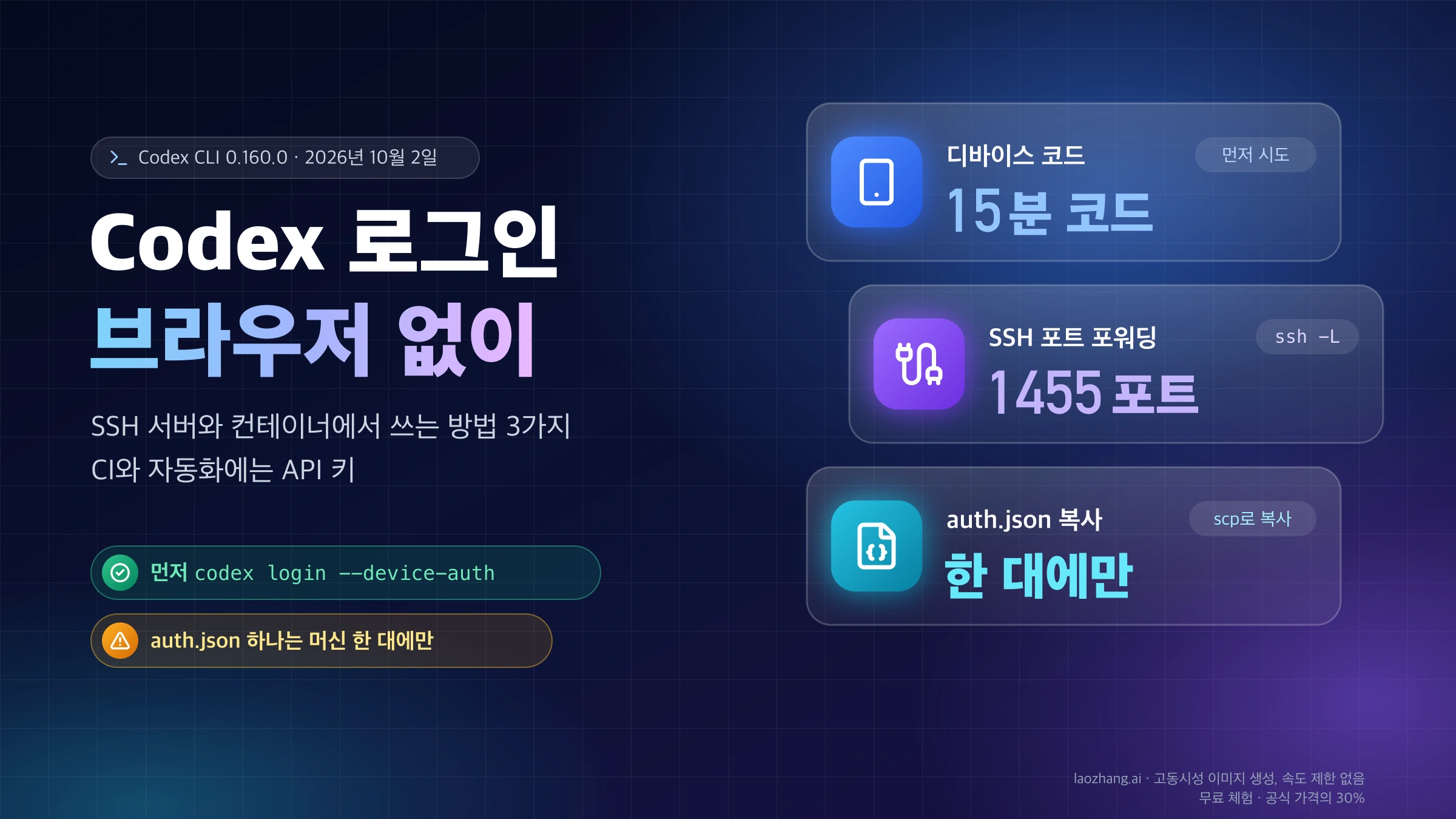 브라우저 없이 Codex에 로그인하는 세 가지 방법을 정리한 표지: 15분짜리 디바이스 코드, 1455 포트를 넘기는 SSH 포트 포워딩, 머신 한 대에만 쓰는 auth.json 복사