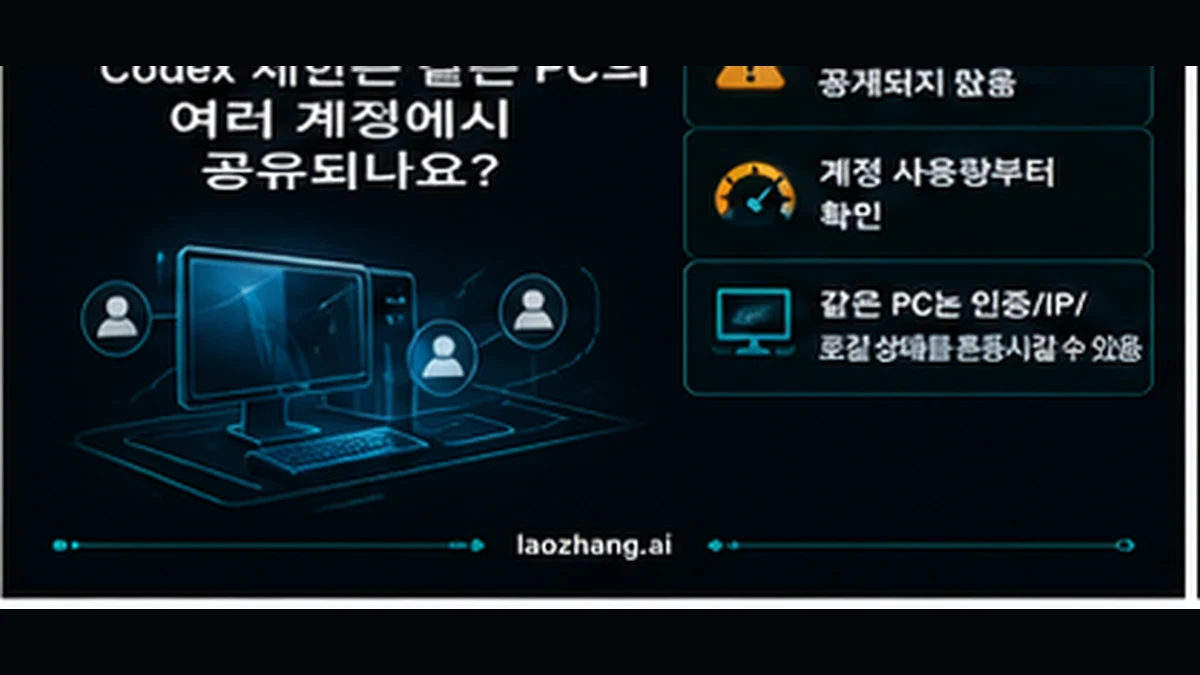 같은 PC 여러 계정의 Codex 한도 증상을 진단하는 기술 정보판