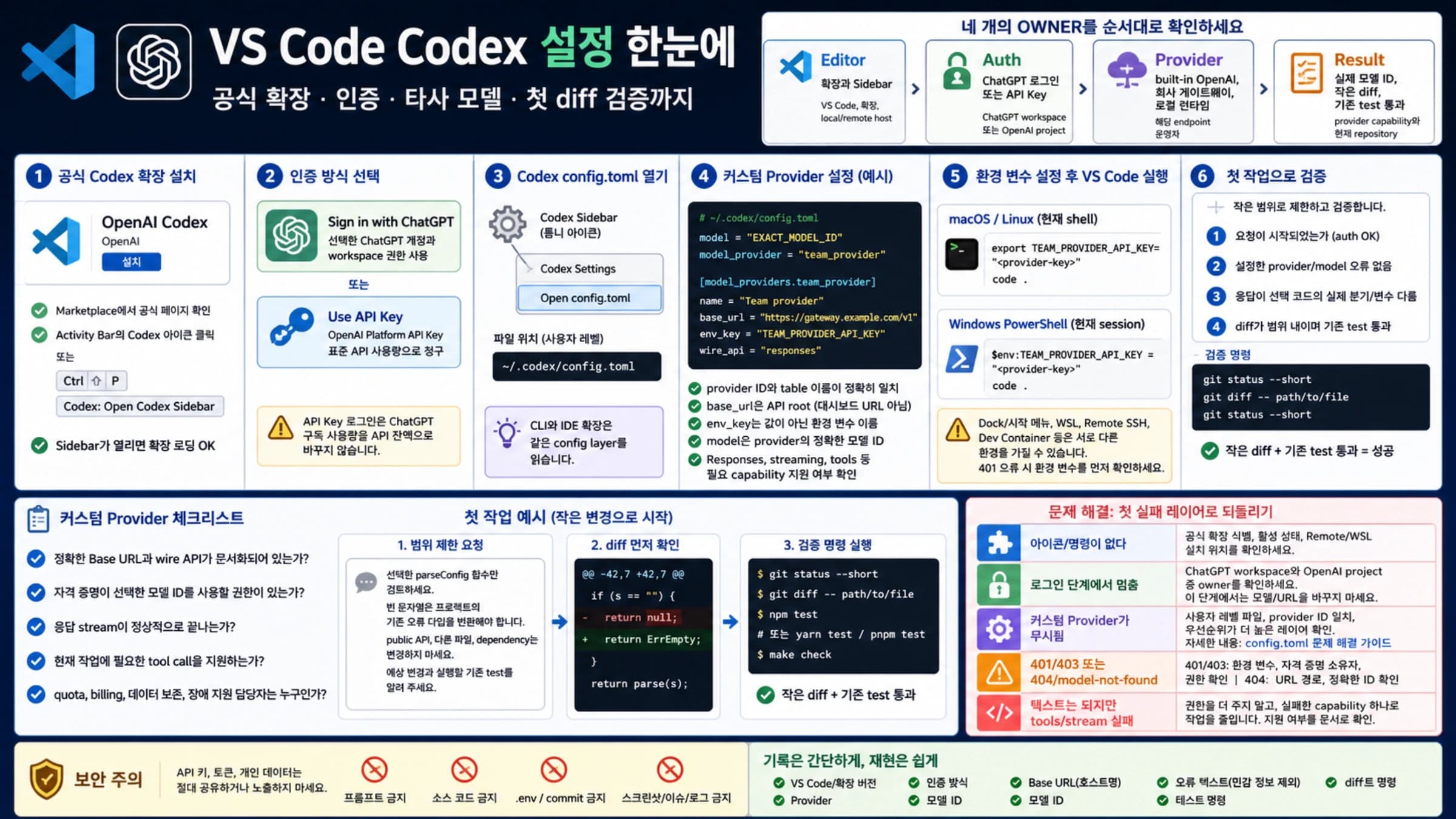 VS Code Codex 공식 확장, 인증, 타사 제공업체와 첫 코드 변경 검증 흐름