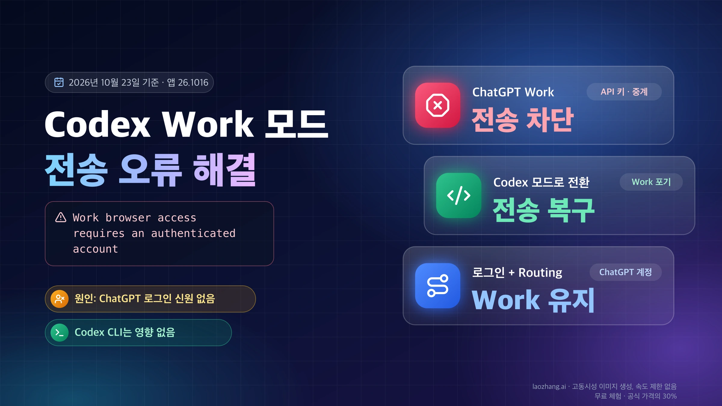 Codex Work 모드 전송 오류: API 키·중계로는 전송 차단, Codex 모드로 바꾸면 복구, ChatGPT 로그인과 Routing으로 Work 유지