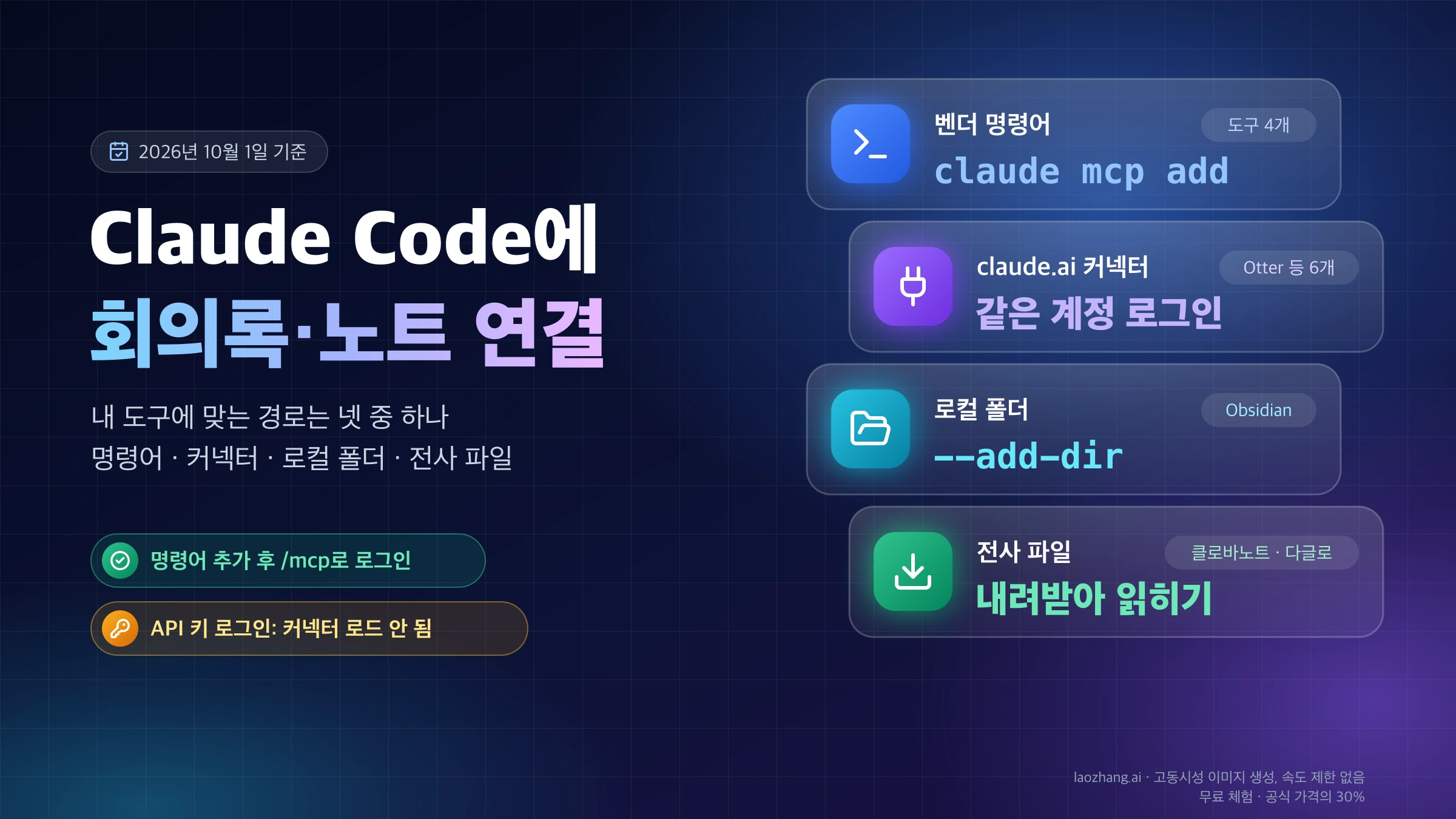 Claude Code에 회의록과 노트를 연결하는 네 경로: 벤더 명령어, claude.ai 커넥터, 로컬 폴더, 전사 파일