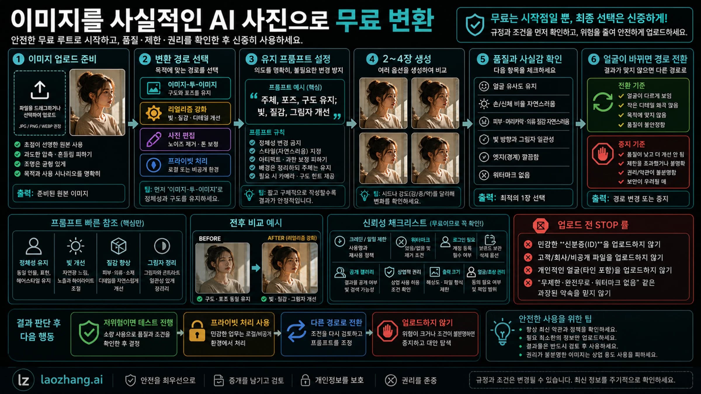 업로드 이미지를 사실적인 AI 사진으로 바꾸는 경로 선택, 프롬프트, 무료 조건 체크