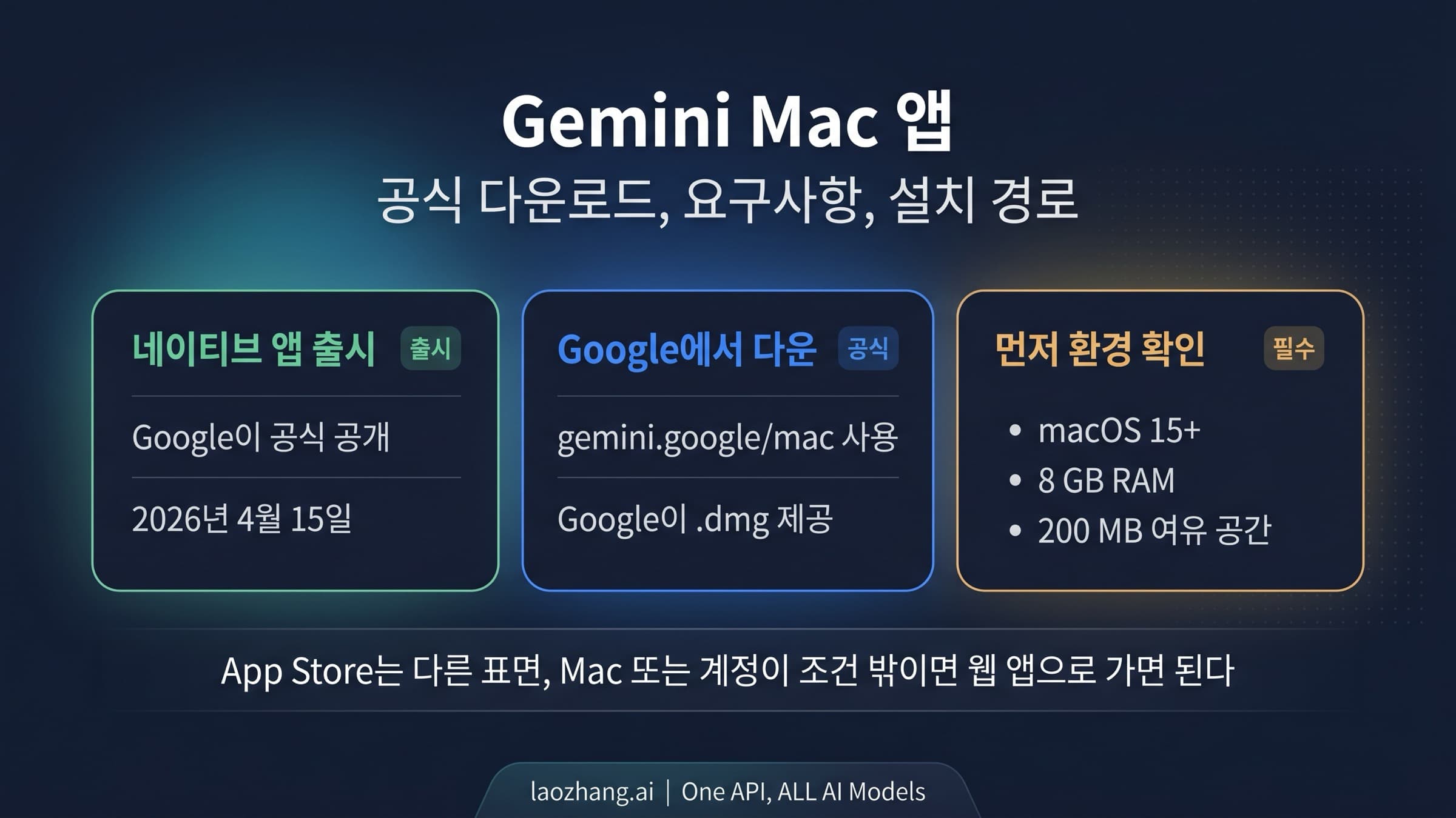 Gemini Mac 앱 설치 가이드. Google 공식 경로, 호환성 확인, App Store 혼선을 함께 정리