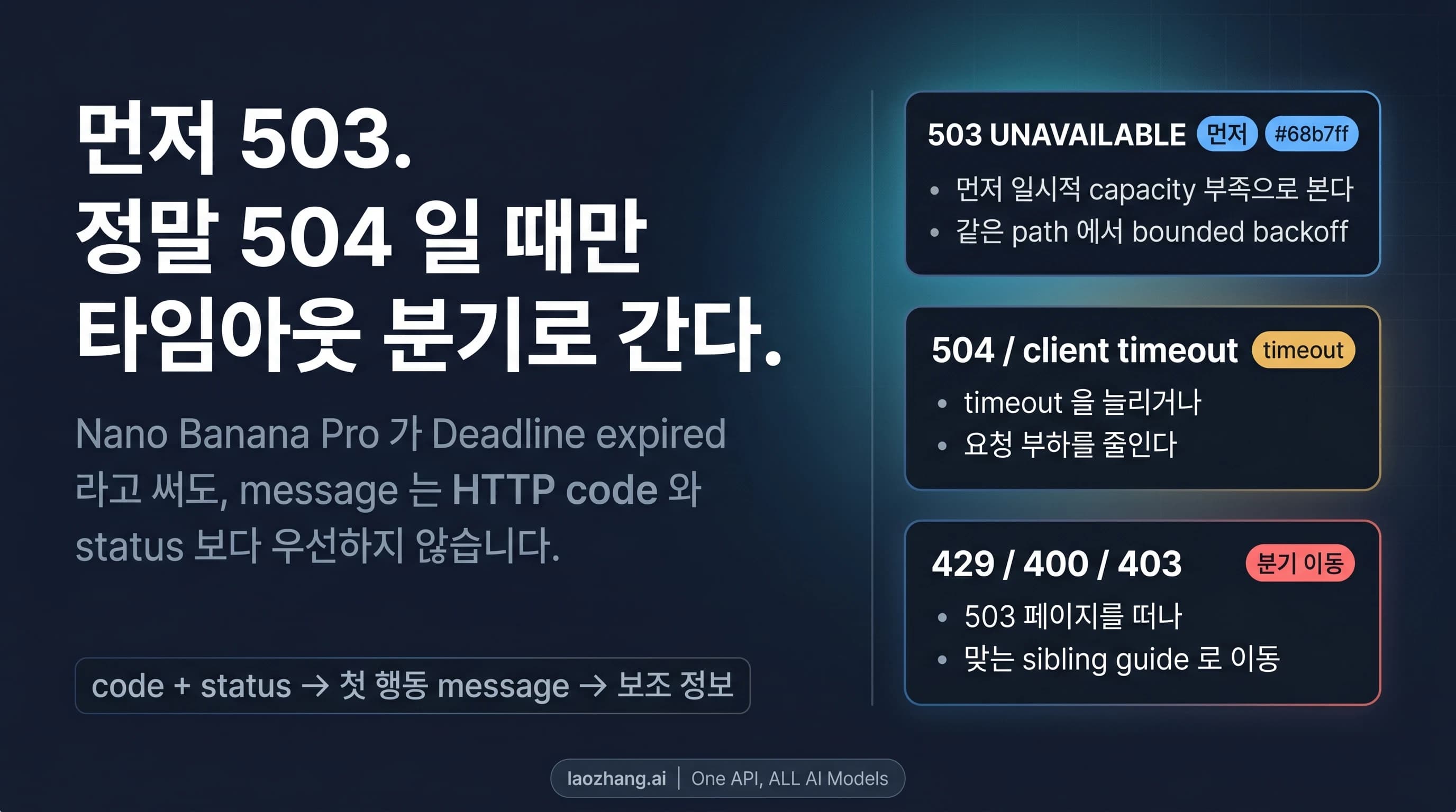 Gemini image 503 과 504 를 code-first 로 나누는 보드