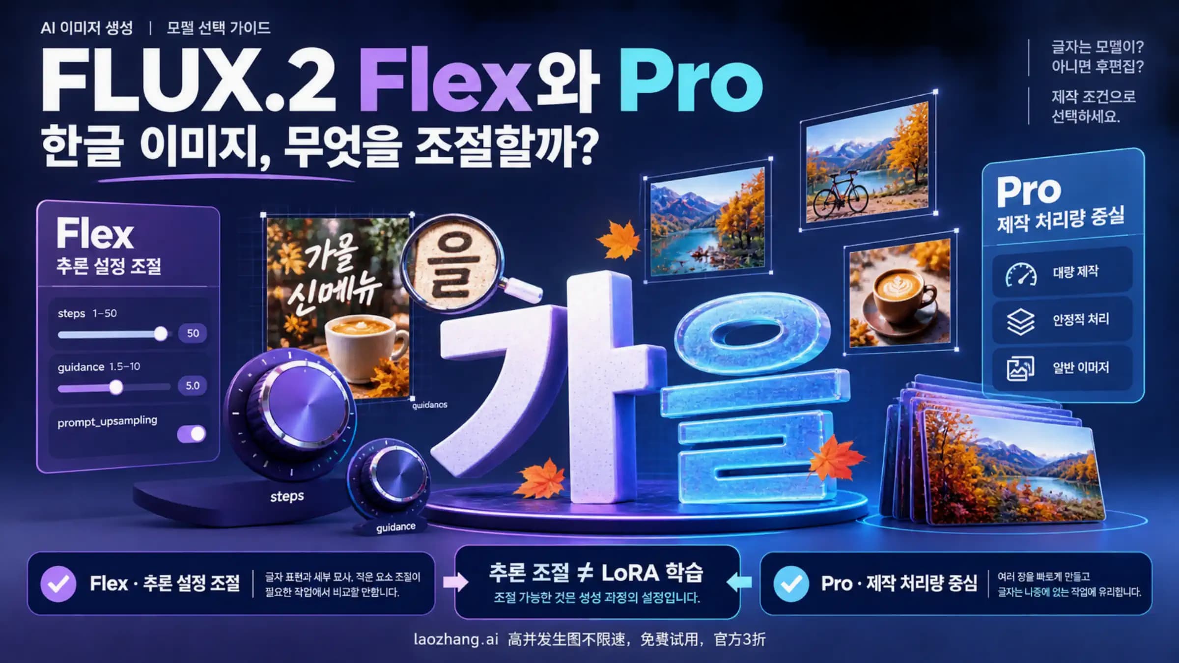 한글 이미지 제작에서 FLUX.2 Flex의 추론 조절과 Pro의 제작 용도를 설명하는 그림