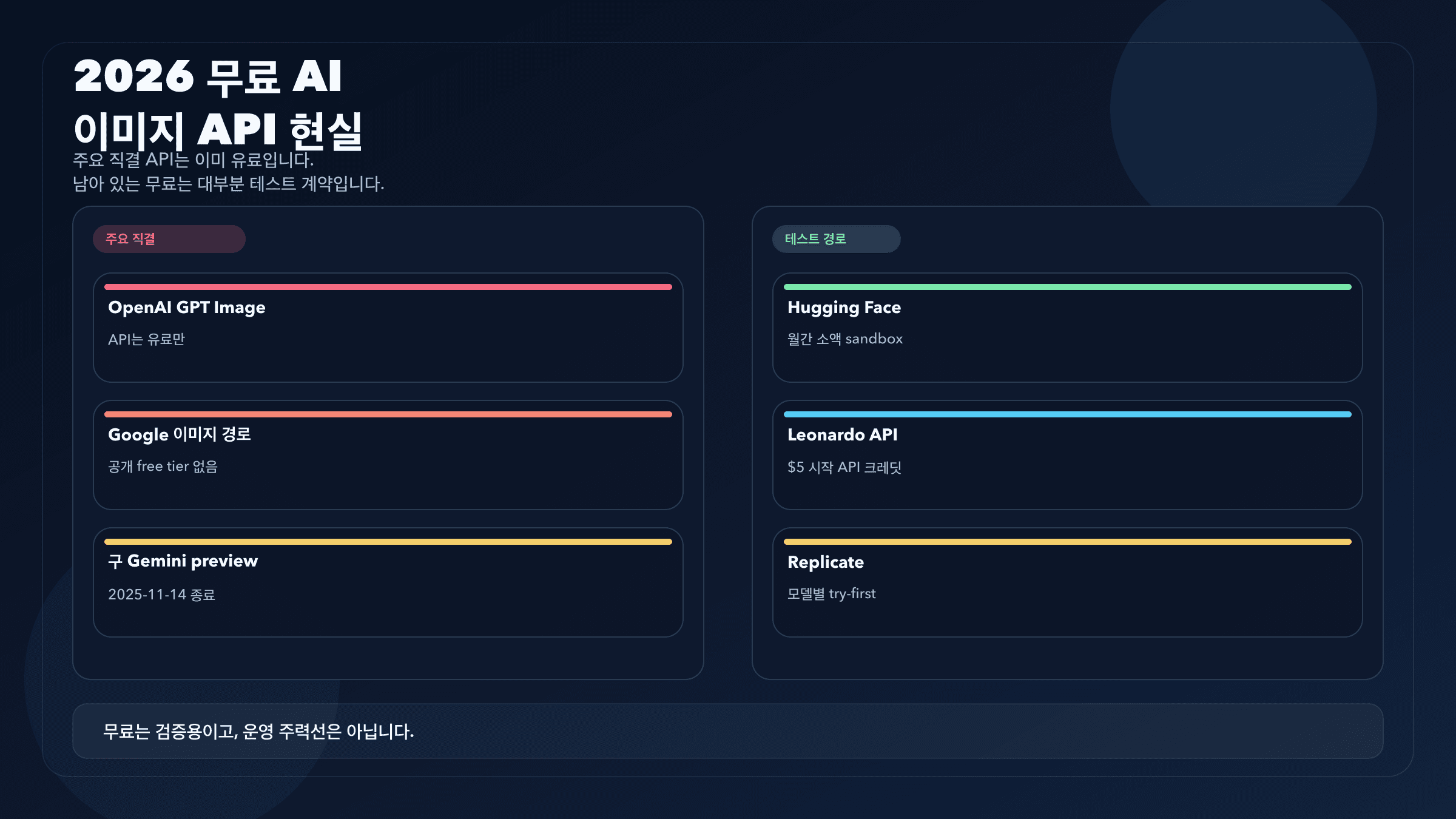 2026 무료 AI 이미지 생성 API 비교
