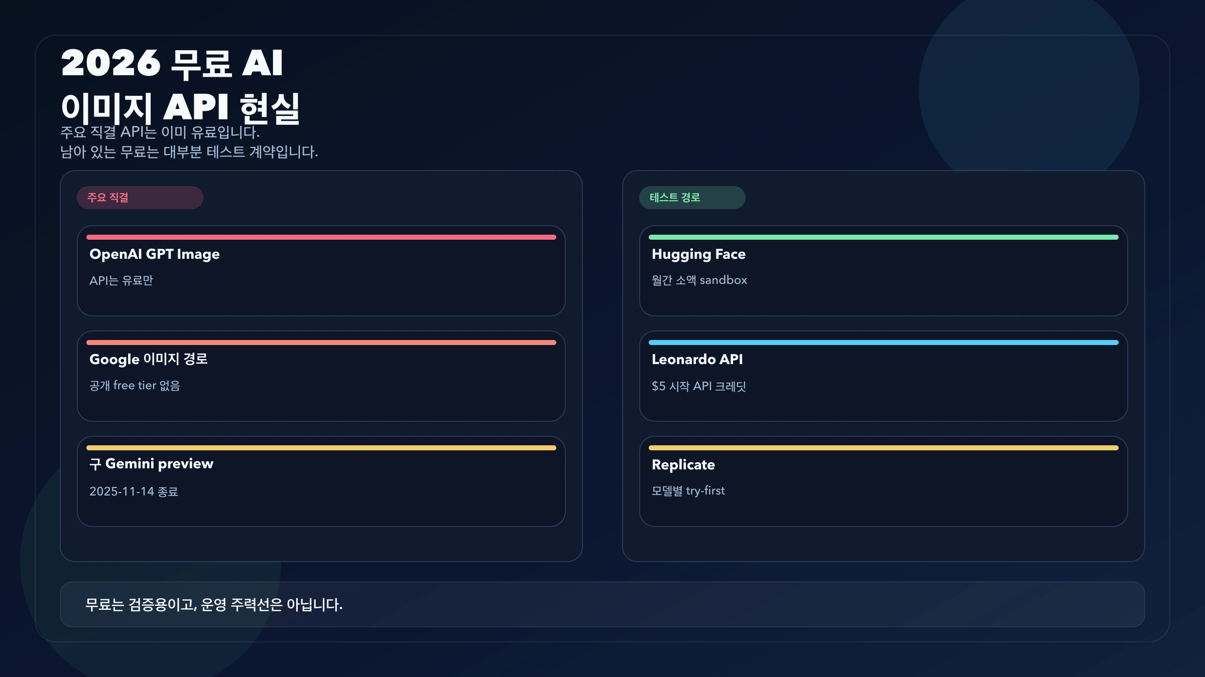 2026 무료 AI 이미지 생성 API 비교