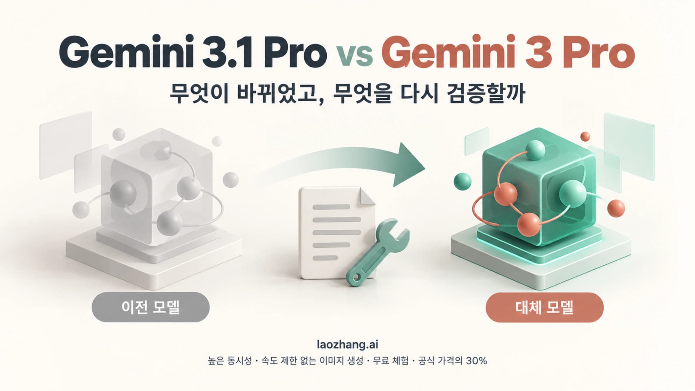 이전 모델에서 대체 모델로 이동하며 프롬프트와 도구를 다시 검증하는 Gemini 3.1 Pro 비교 개념도