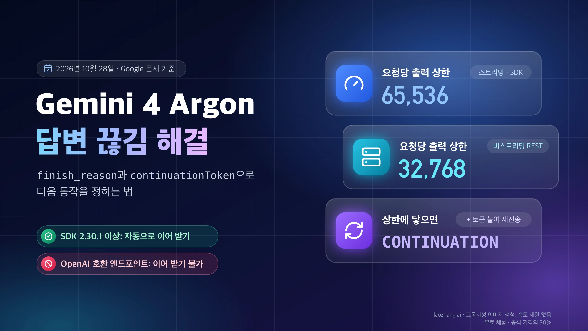 Gemini 4 Argon 요청당 출력 상한 65,536과 32,768, 상한에 닿으면 오는 CONTINUATION을 정리한 표지
