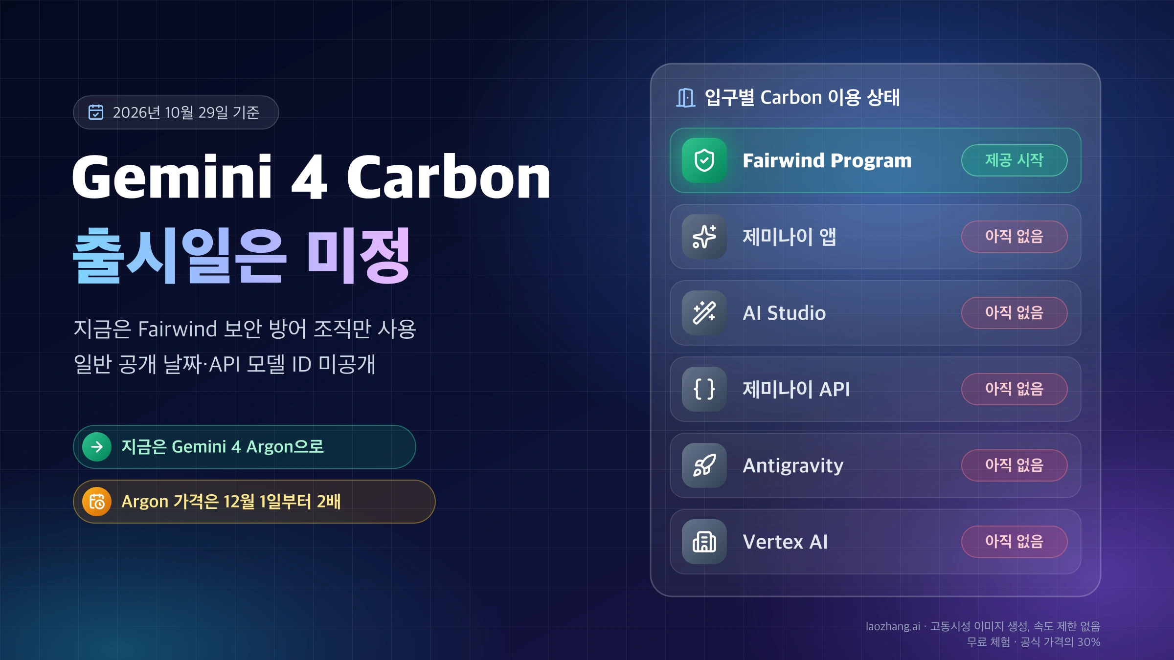 Gemini 4 Carbon 입구별 이용 상태: 2026년 10월 29일 기준 Fairwind Program에만 제공되고 제미나이 앱·AI Studio·제미나이 API·Antigravity·Vertex AI에는 아직 없음