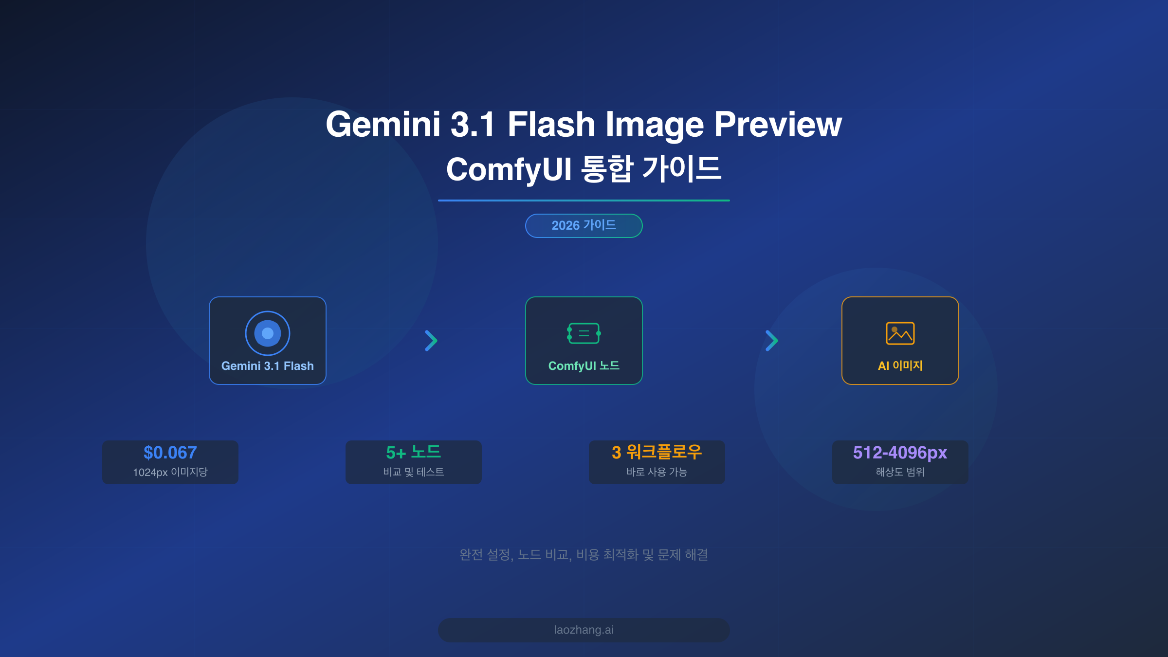 Gemini 3.1 Flash Image Preview ComfyUI 통합 가이드