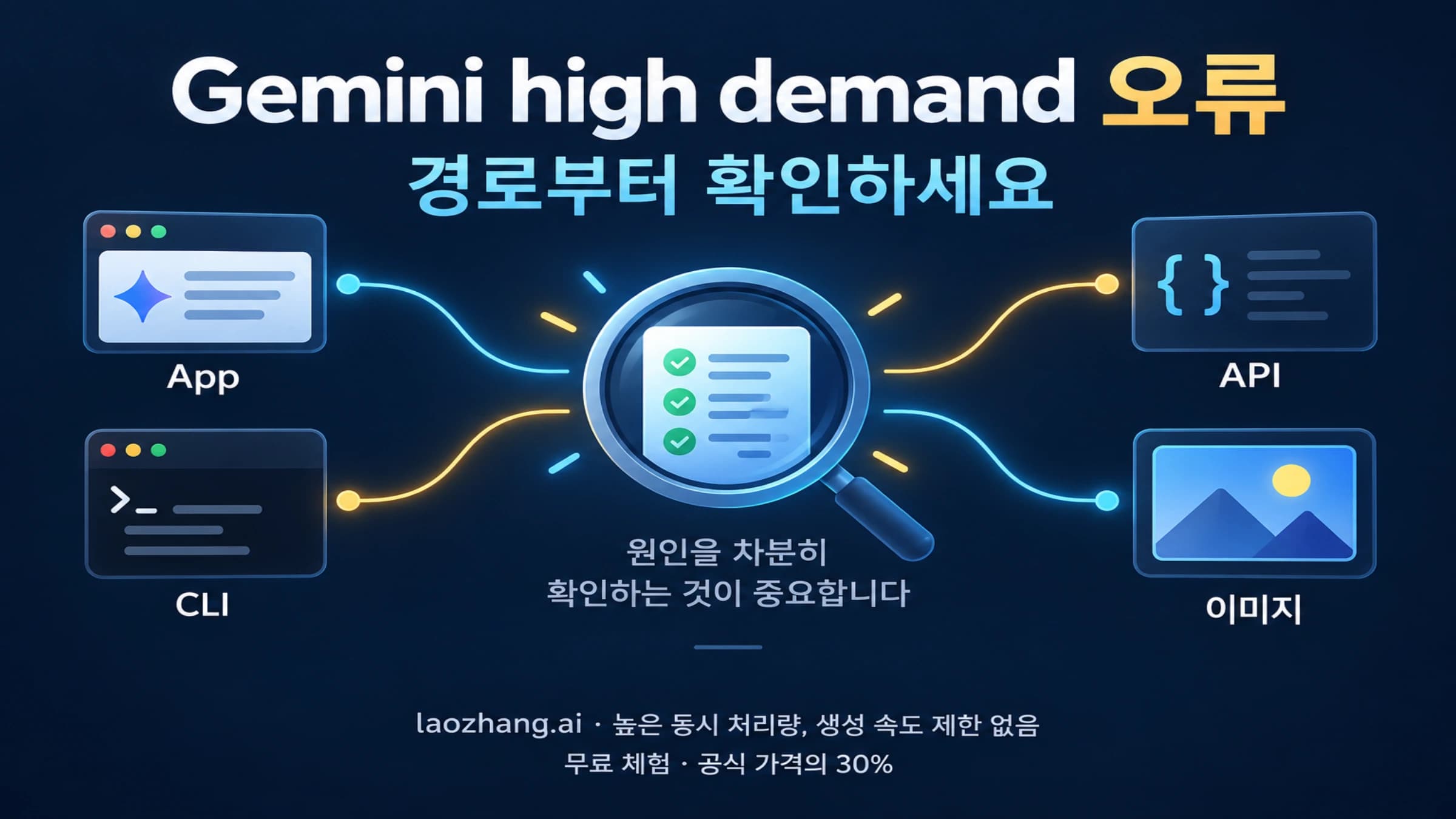 Gemini high demand 오류의 발생 경로를 먼저 확인하는 개념도
