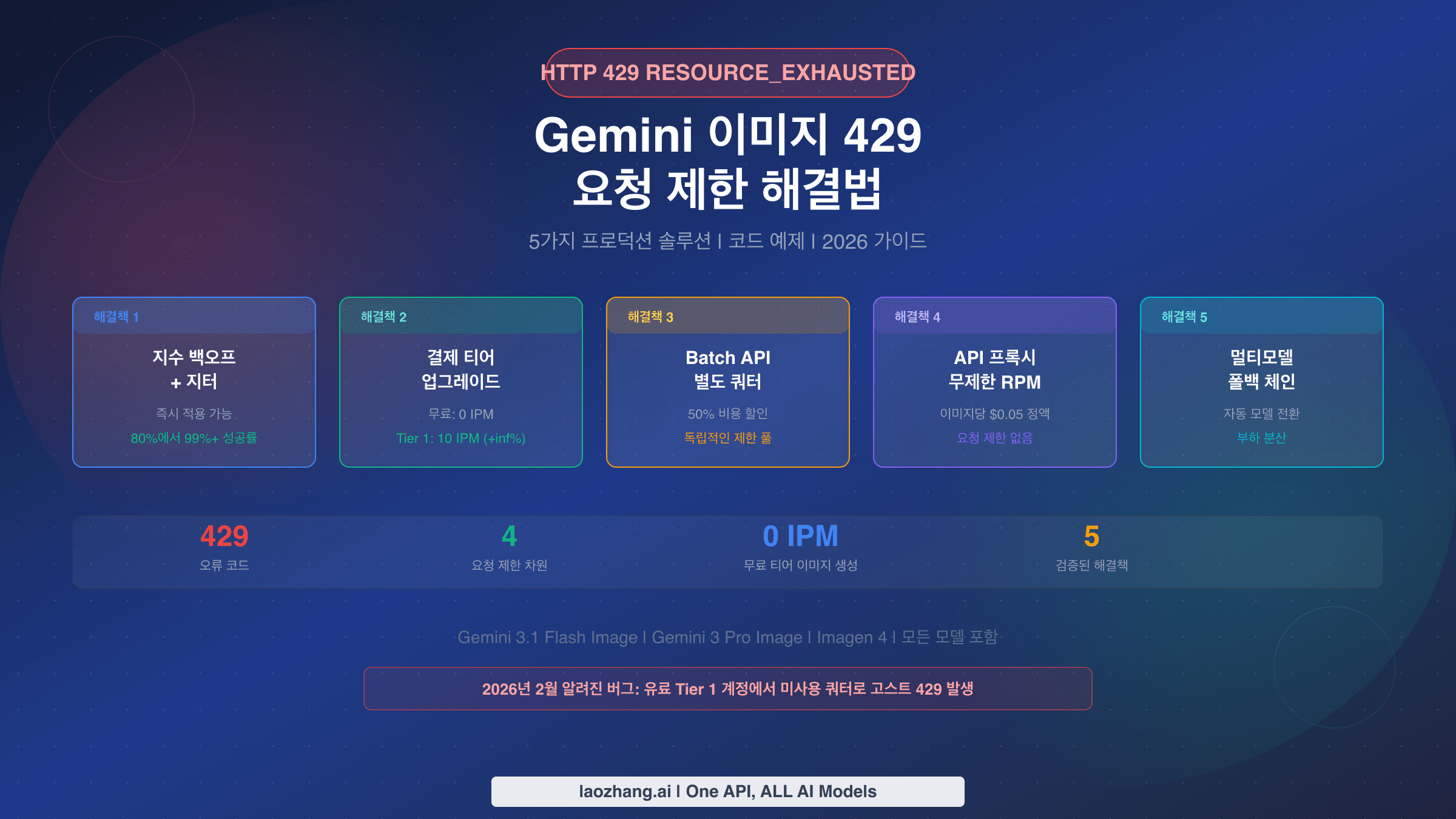 Gemini 이미지 429 요청 제한 해결을 위한 5가지 솔루션 완벽 가이드
