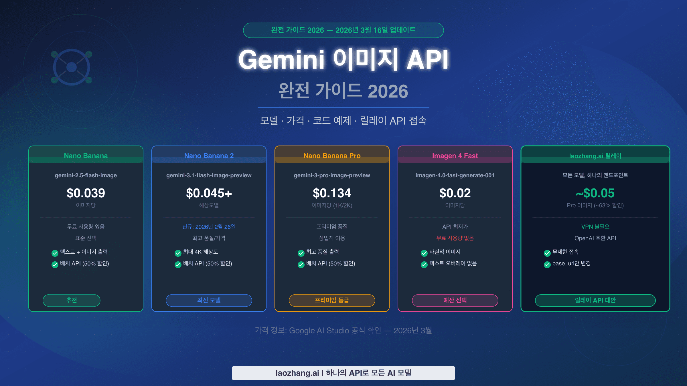 2026년 Gemini 이미지 API 완전 가이드 - 모든 모델과 가격 정보