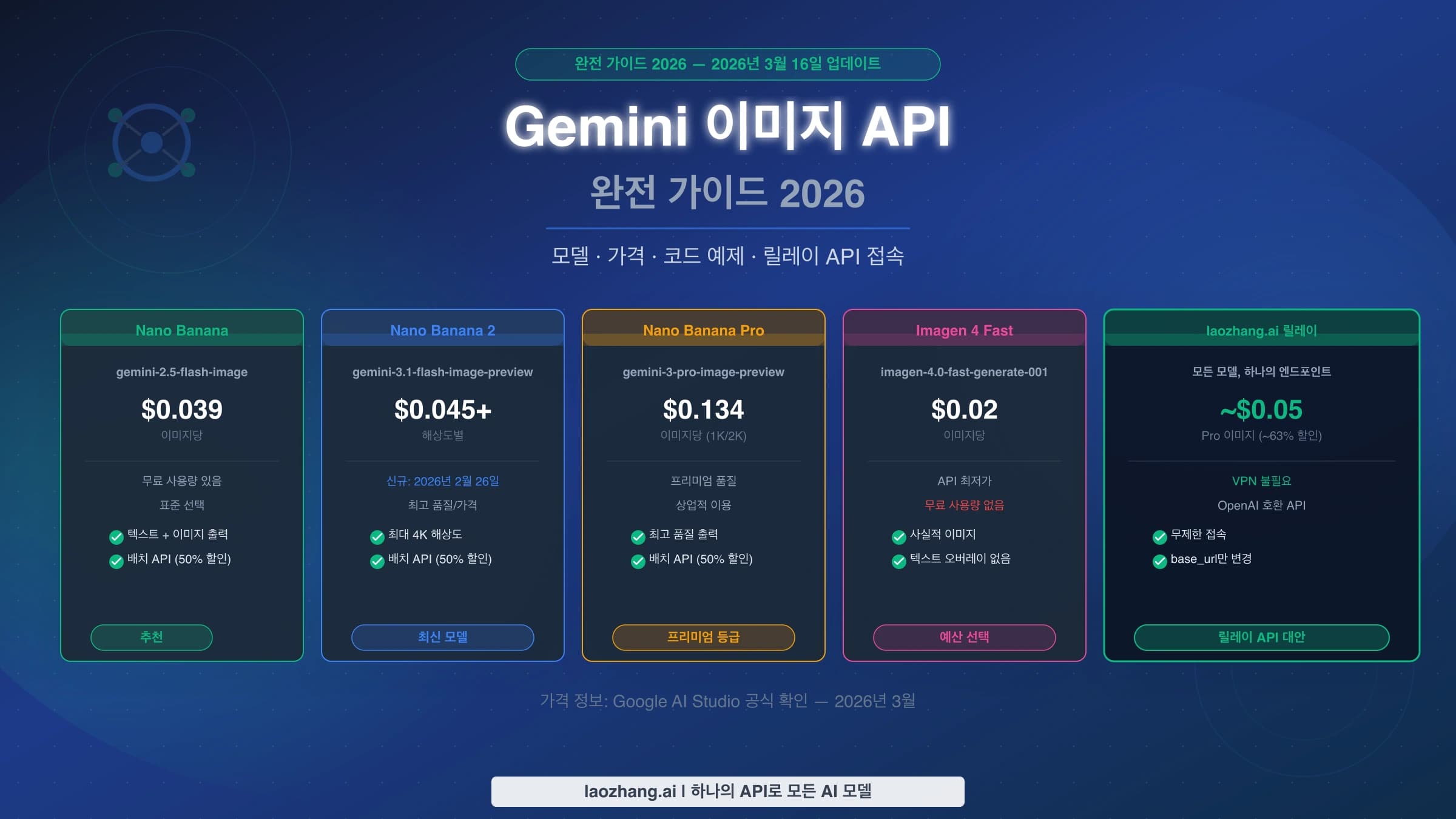 Gemini 이미지 API 사용법을 다룬 글의 표지 이미지
