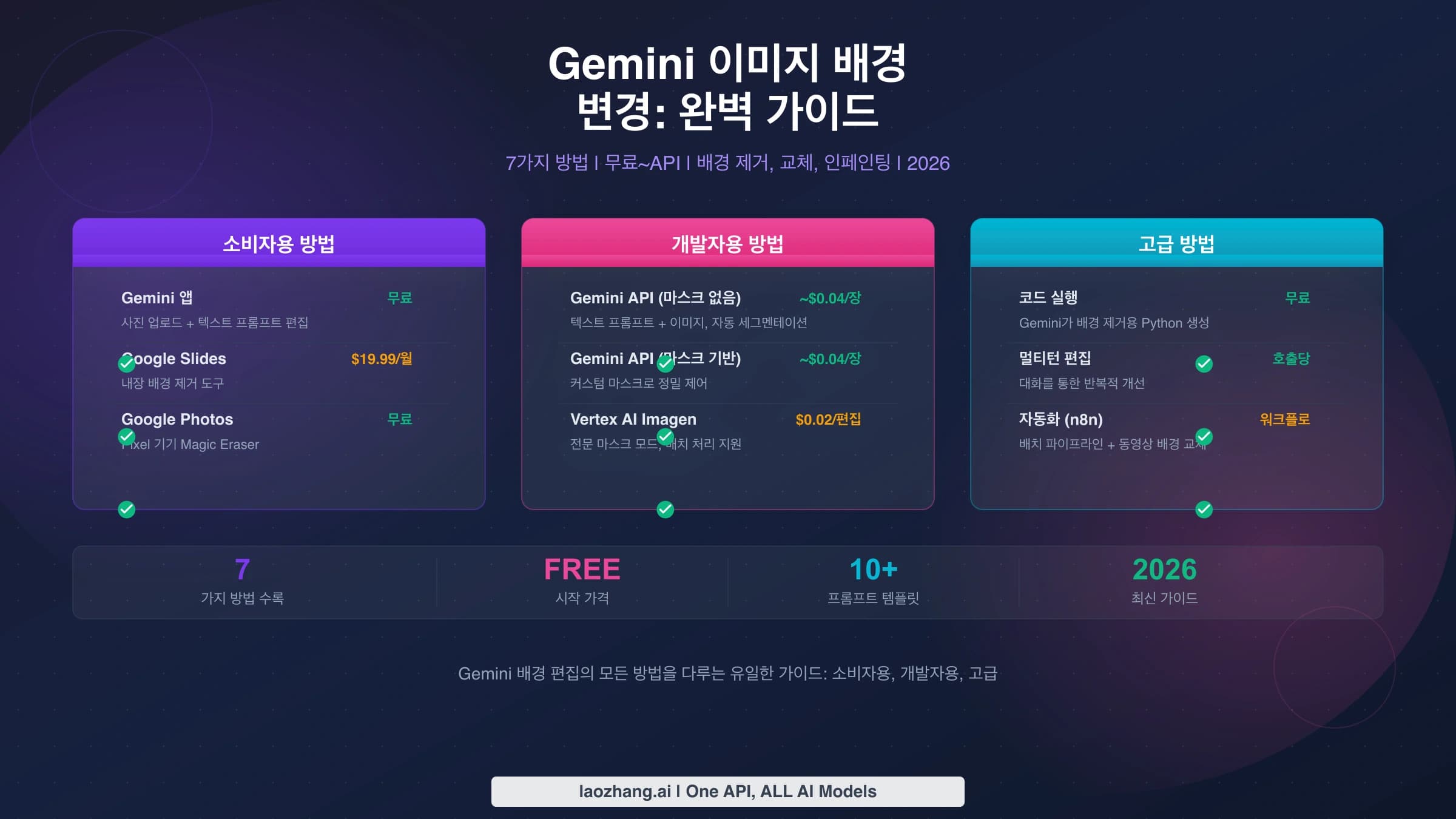 Gemini로 사진 배경을 바꾸고 지우는 방법을 소개하는 표지