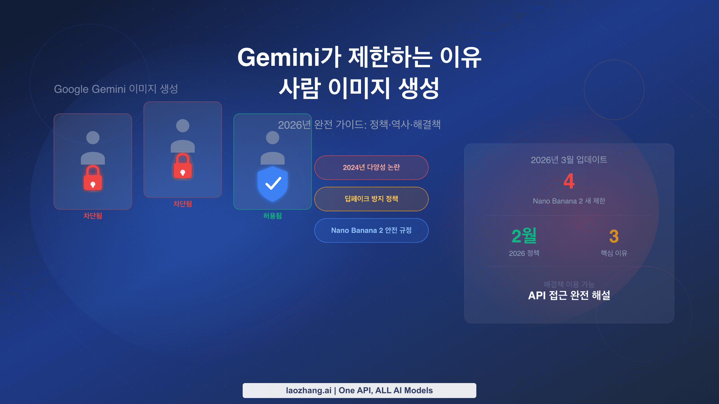 Gemini 사람 이미지 생성 제한 이유 2026년 완전 가이드
