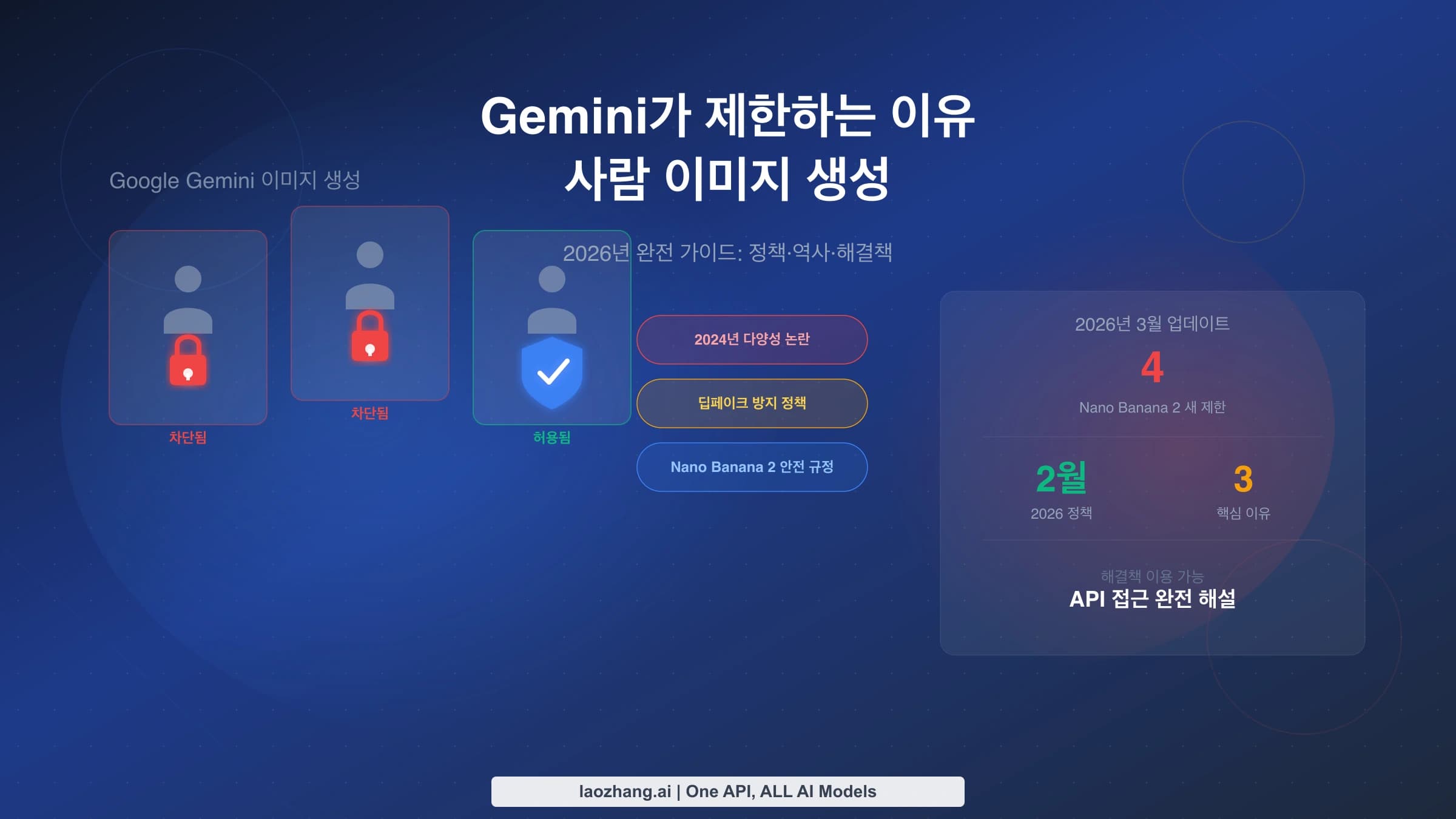 Gemini에서 사람 이미지 생성이 거절되는 이유를 다루는 글의 표지