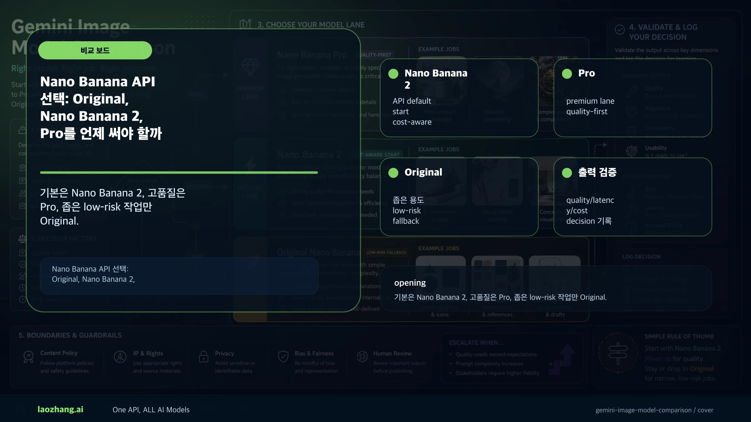 Nano Banana API 3단계 선택판: Nano Banana 2 기본, Original 저위험, Pro 고품질