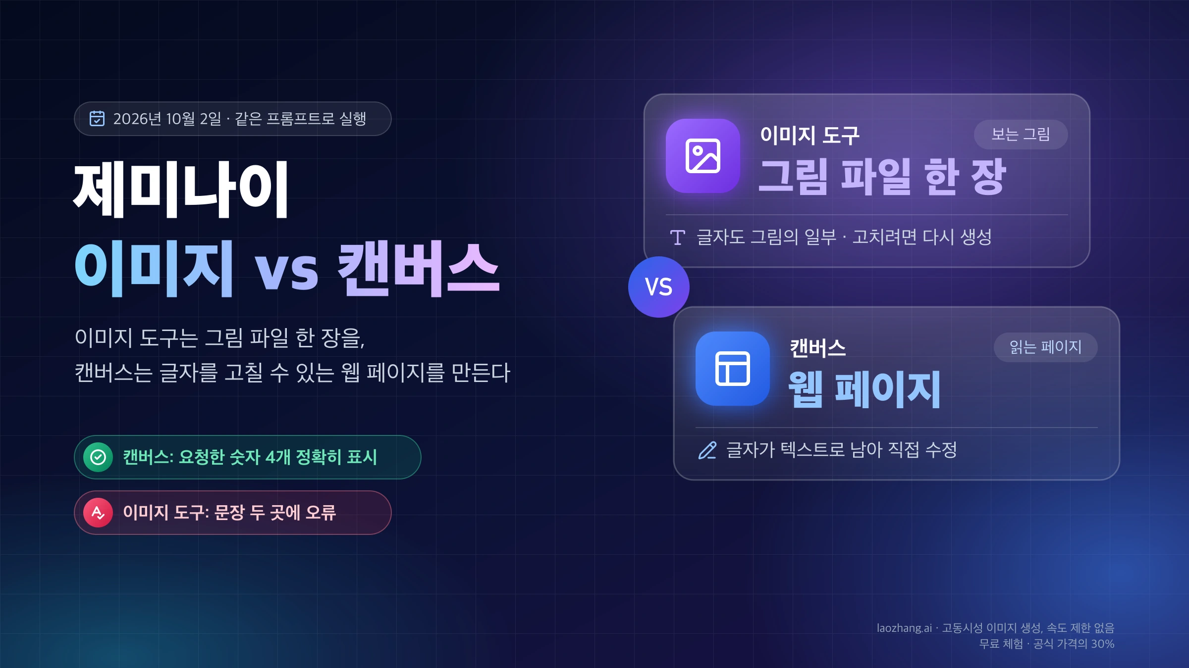 제미나이 이미지 vs 캔버스 비교 카드: 이미지 도구는 그림 파일 한 장, 캔버스는 글자를 고칠 수 있는 웹 페이지를 만든다