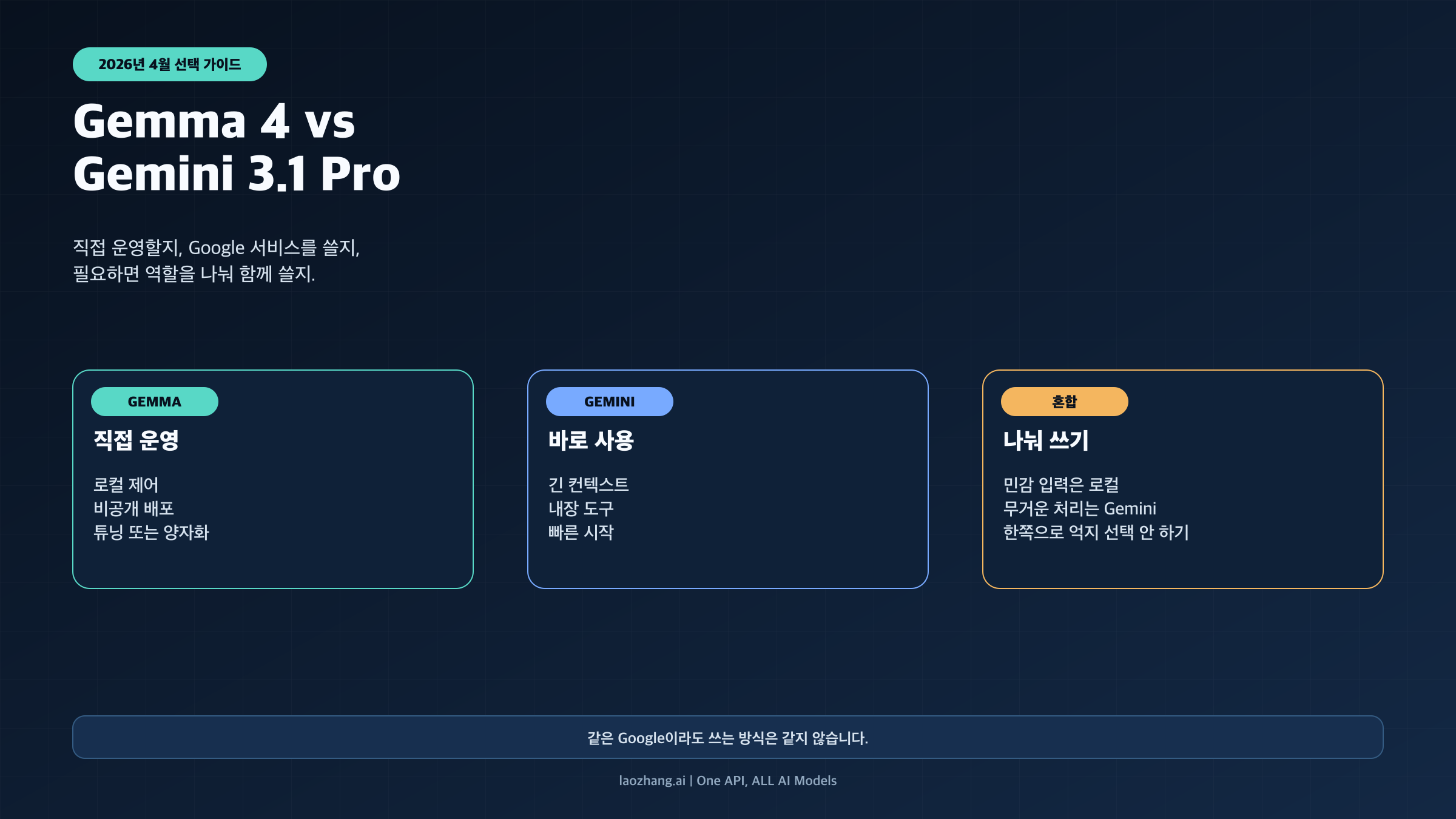 Gemma 4와 Gemini 3.1 Pro 중 무엇이 맞는지 보여주는 비교 보드