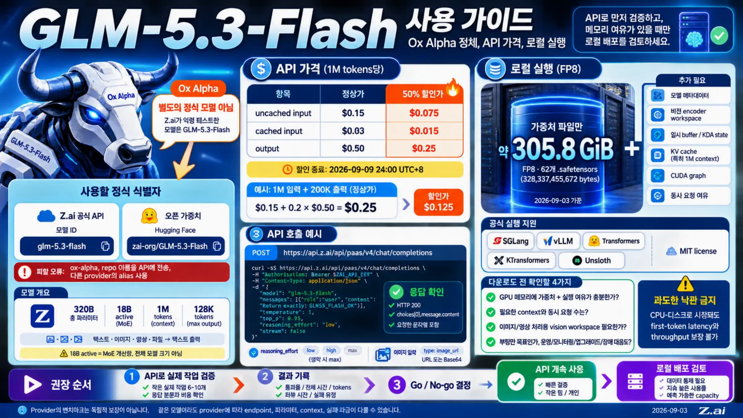 Ox Alpha 정체, API 가격, 호출 검증, 로컬 메모리 판단을 담은 GLM-5.3-Flash 한국어 가이드