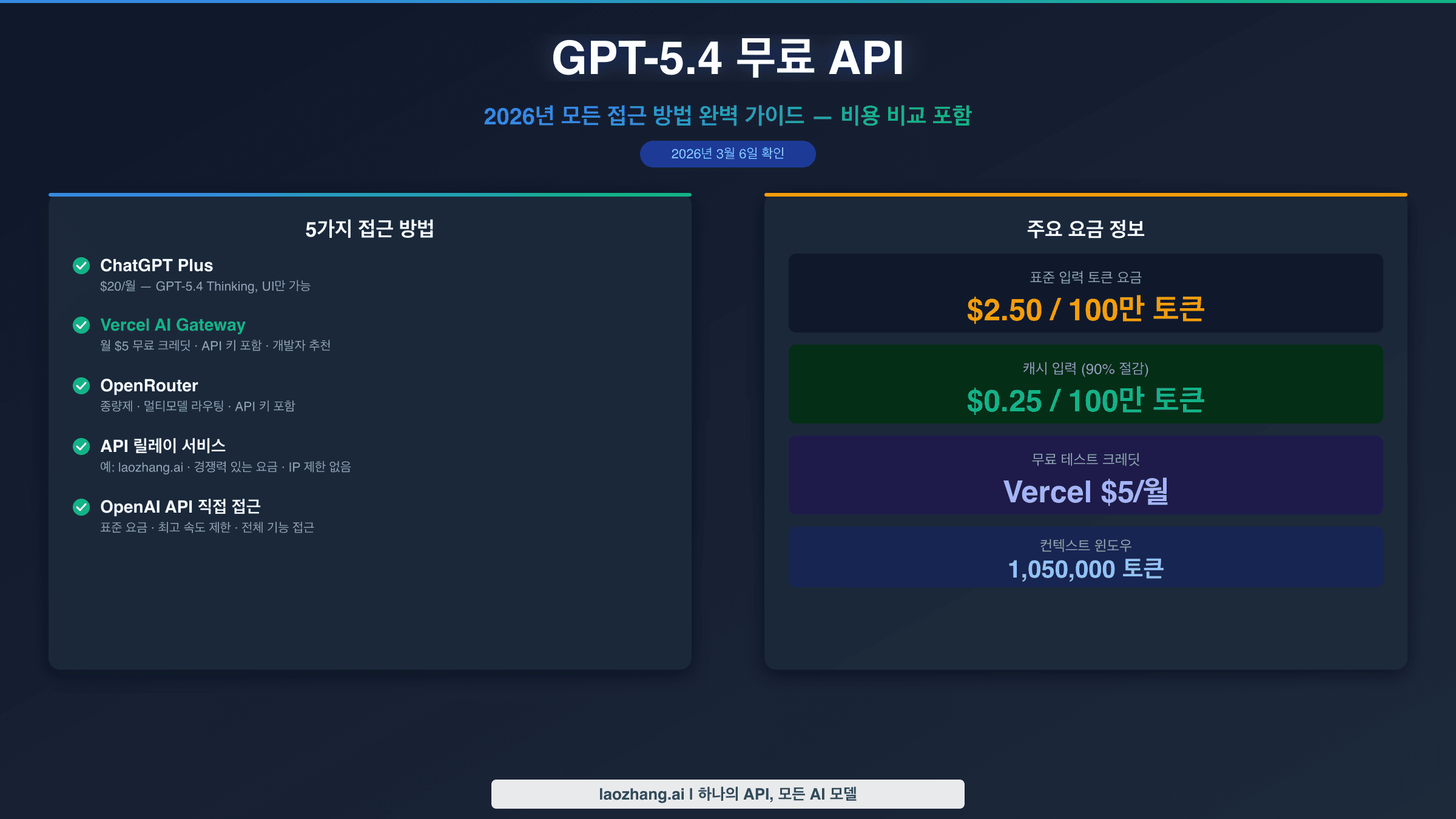 GPT-5.4 무료 API 가이드: 2026년 5가지 접근 방법과 요금 비교
