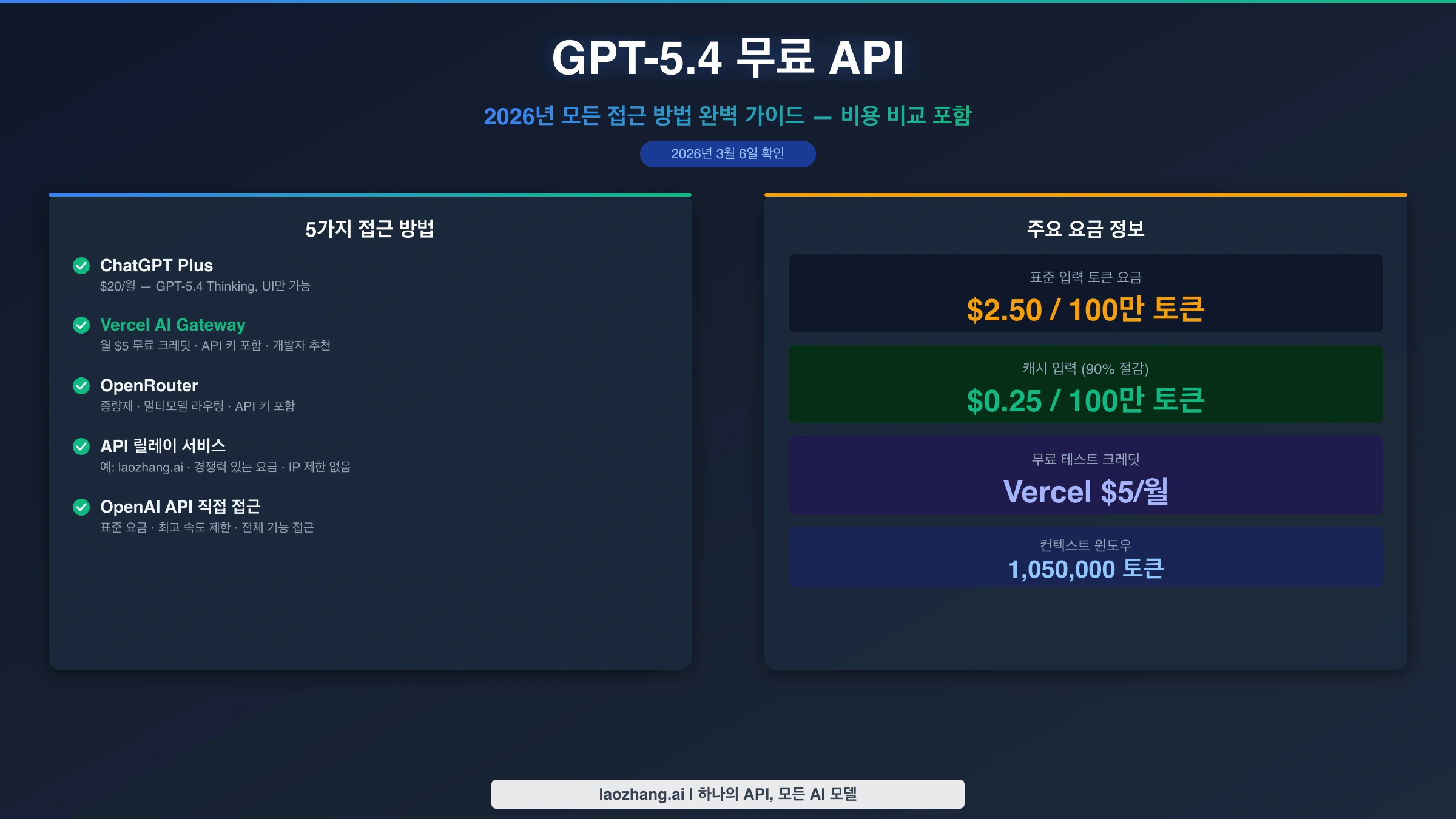GPT-5.4 무료 API 가이드: 2026년 5가지 접근 방법과 요금 비교