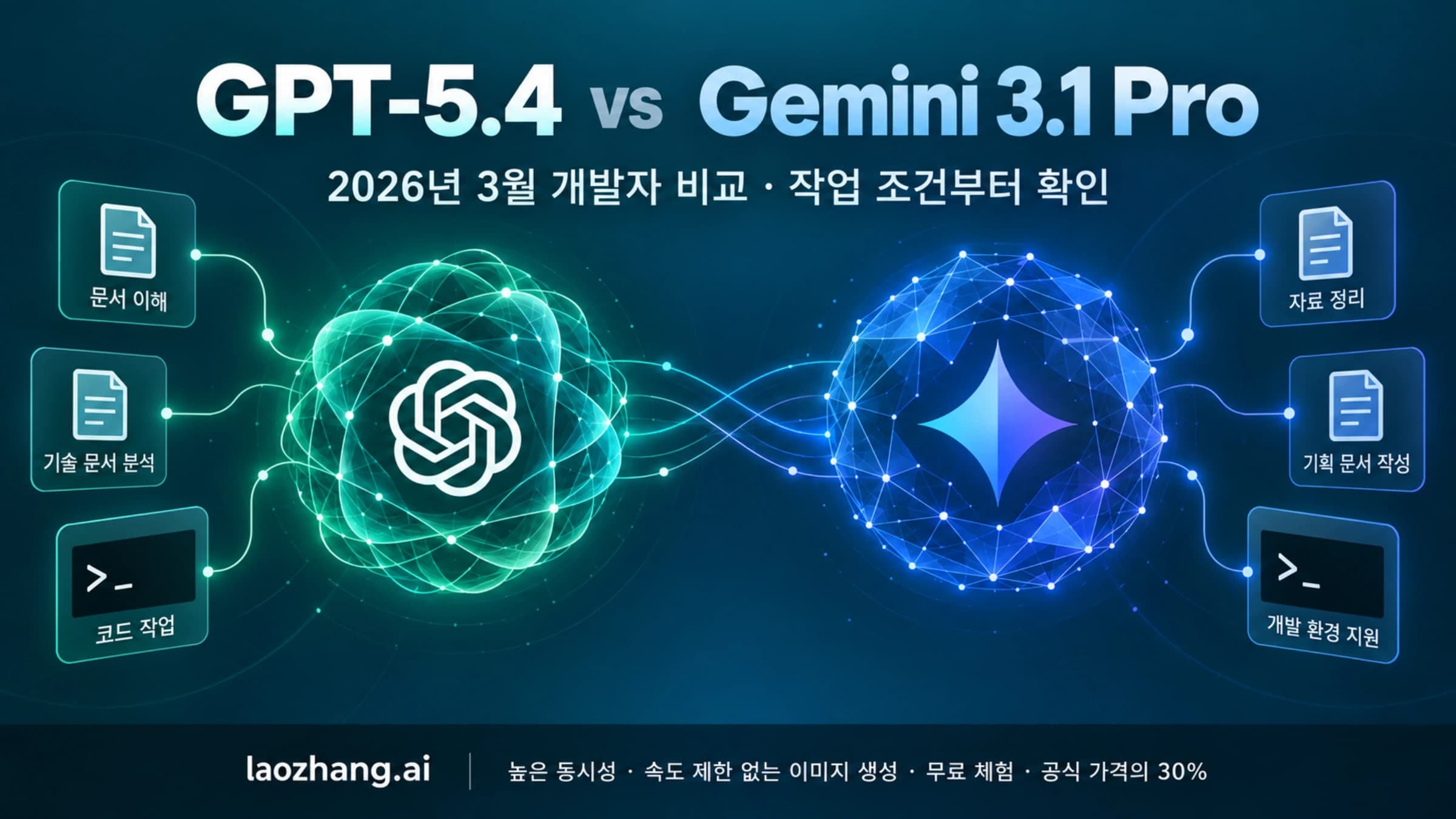 GPT-5.4와 Gemini 3.1 Pro를 실제 작업 조건으로 비교하는 개발자 가이드 개념도