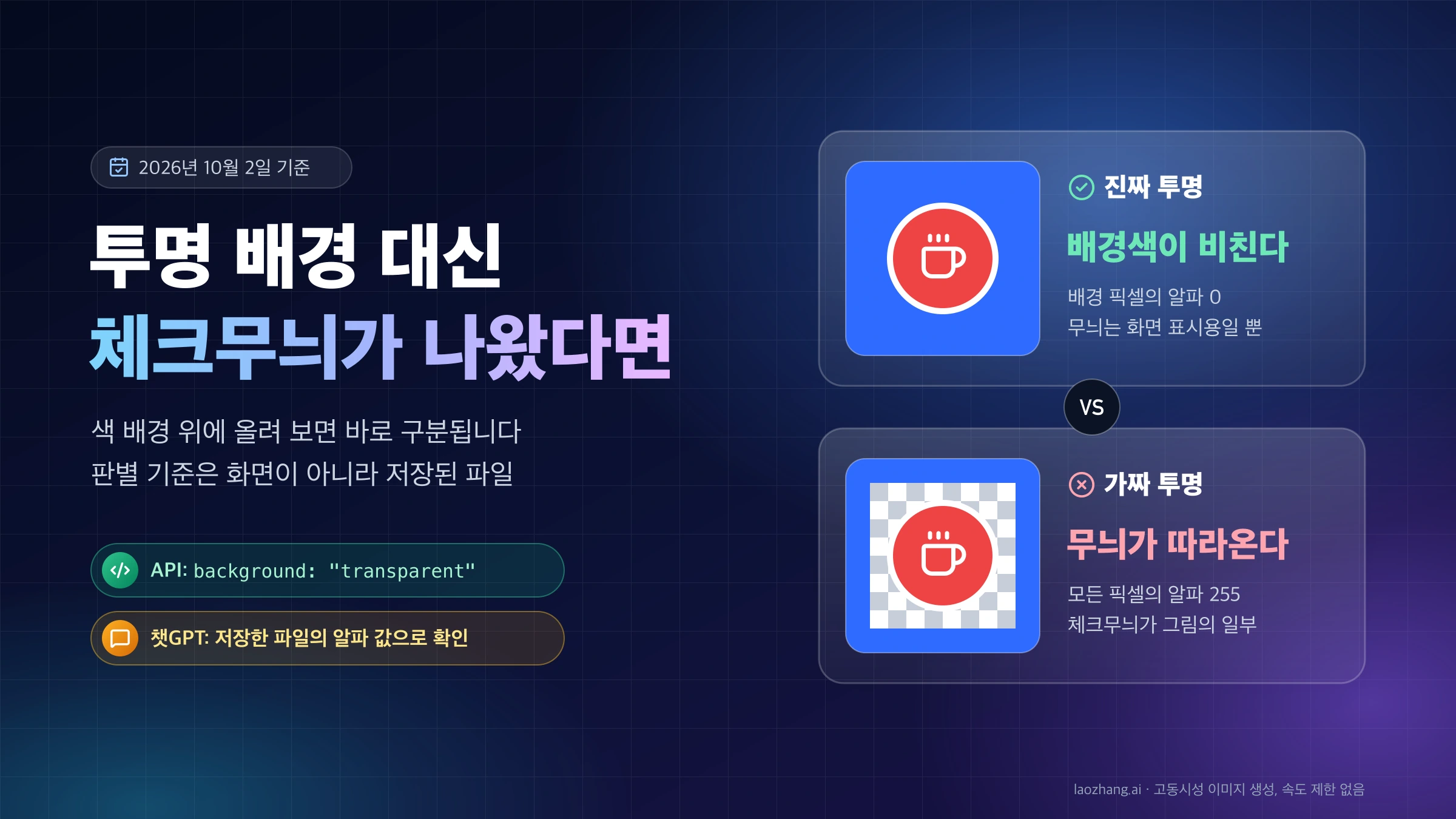 빨간 머그컵 스티커를 파란 배경 위에 올렸을 때 배경색이 비치는 진짜 투명과 체크무늬가 따라오는 가짜 투명을 위아래로 비교한 표지