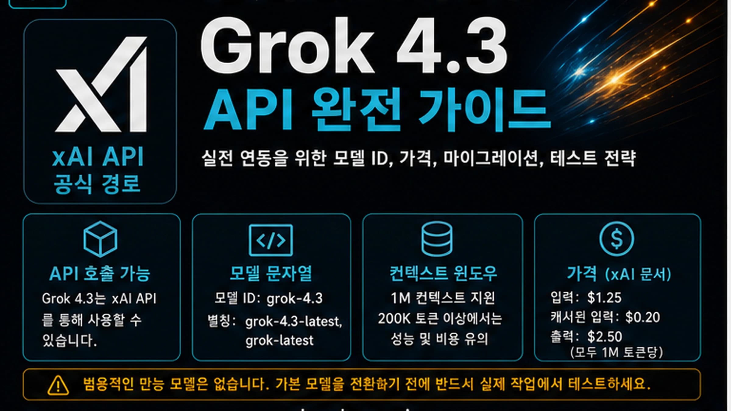 Grok 4.3 API 경로, 모델 문자열, 가격, 마이그레이션, 동일 작업 테스트를 보여주는 표지