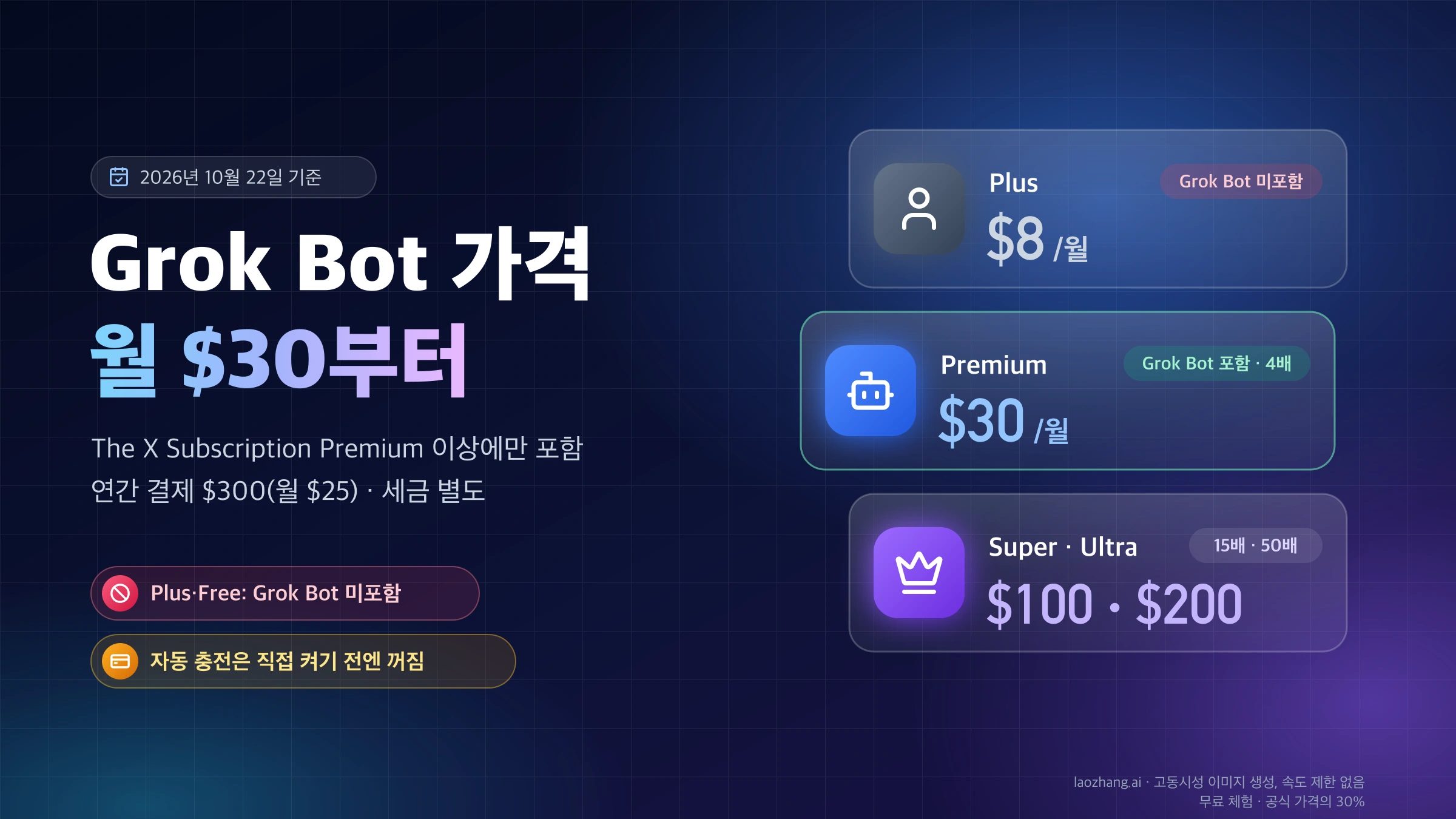Grok Bot 가격 월 $30부터: Plus 월 $8은 Grok Bot 미포함, Premium 월 $30부터 포함, Super·Ultra는 월 $100·$200