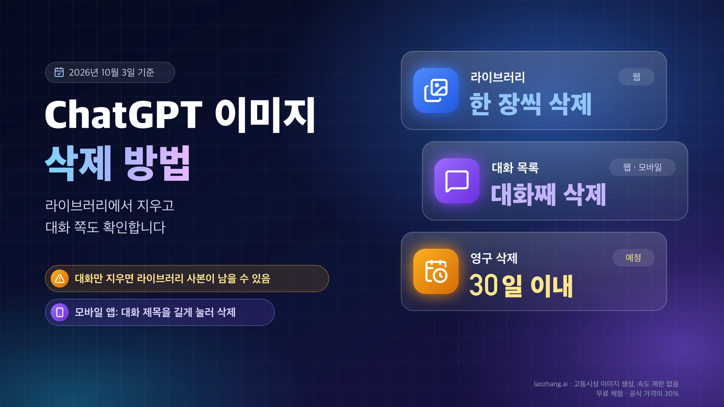ChatGPT 이미지 삭제 방법 표지: 라이브러리에서 한 장씩 삭제, 대화 목록에서 대화째 삭제, 영구 삭제는 30일 이내 예정