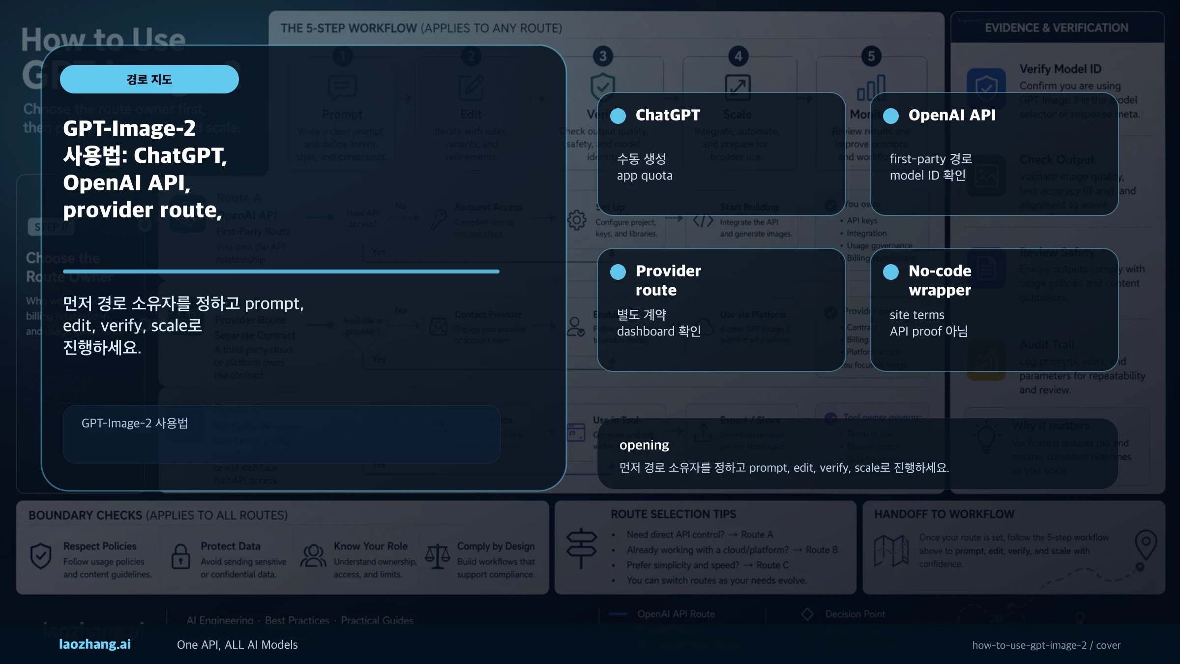 GPT-Image-2 사용법: ChatGPT, OpenAI API, provider route, prompt workflow 경로와 근거 보드