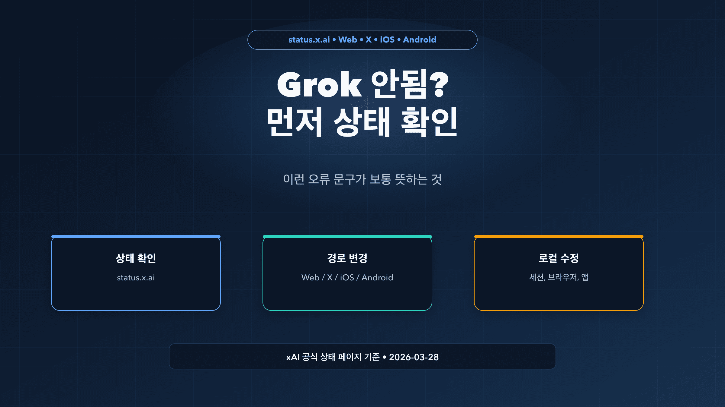 Grok 장애 확인, 경로 전환, 로컬 문제 해결 가이드