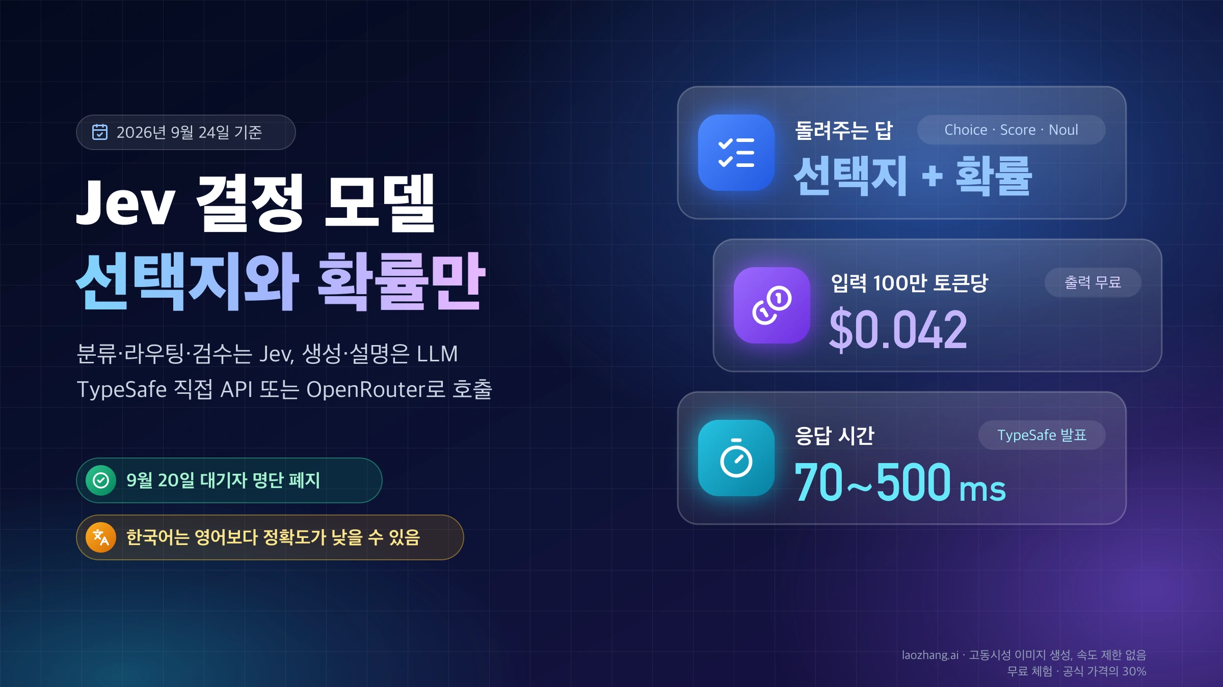 Jev 결정 모델 표지: 선택지와 확률을 돌려주는 답 형식, 입력 100만 토큰당 $0.042, TypeSafe 발표 응답 시간 70~500ms