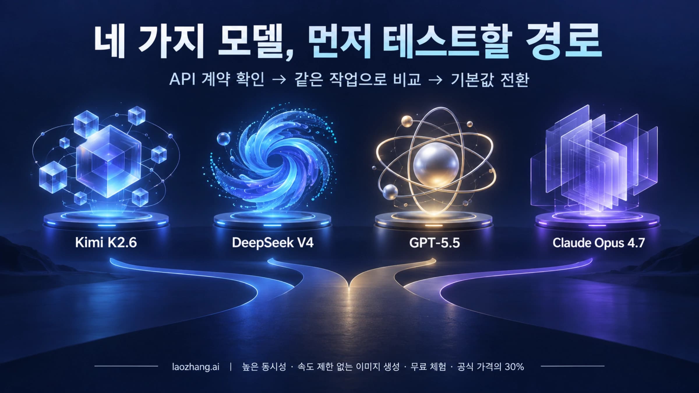 Kimi K2.6, DeepSeek V4, GPT-5.5, Claude Opus 4.7을 같은 작업으로 평가하는 네 모델 경로