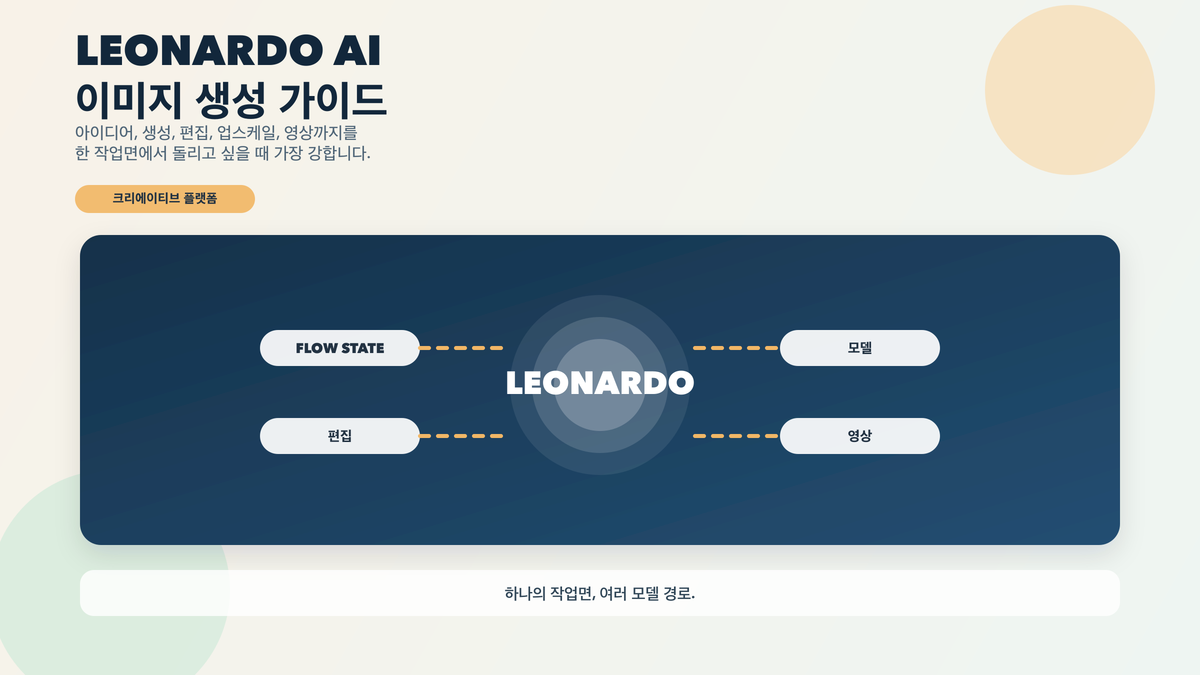 모델, 워크플로, 플랜 차이를 정리한 Leonardo AI image generator 가이드