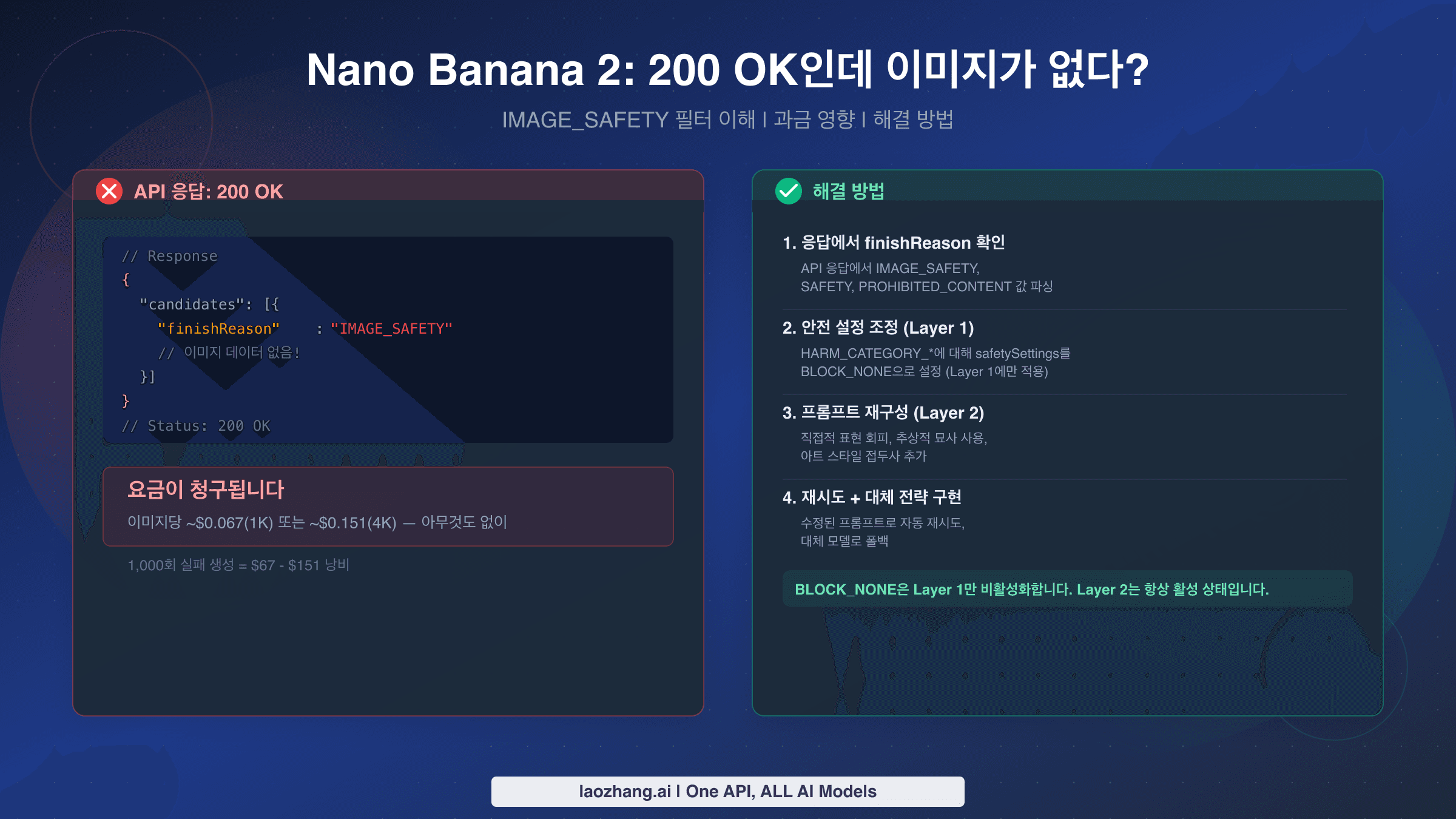 Nano Banana 2 200 OK 이미지 없음 문제 해결 가이드