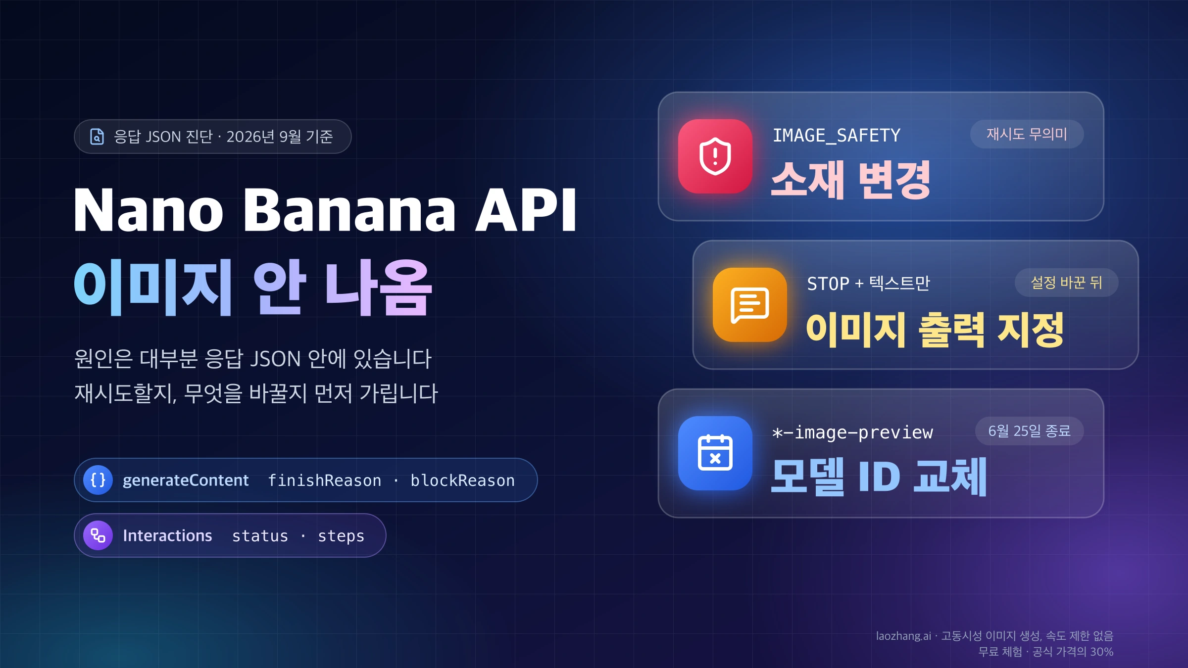 Nano Banana API 이미지 안 나옴 진단: IMAGE_SAFETY는 소재 변경, STOP에 텍스트만 오면 이미지 출력 지정, 종료된 preview ID는 모델 ID 교체