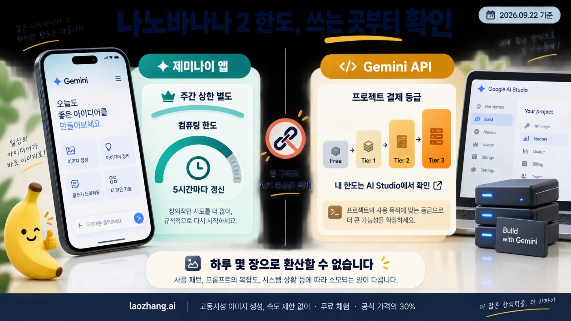 나노바나나 2 한도의 두 갈래: 제미나이 앱의 5시간 갱신 컴퓨팅 한도와 Gemini API의 결제 등급