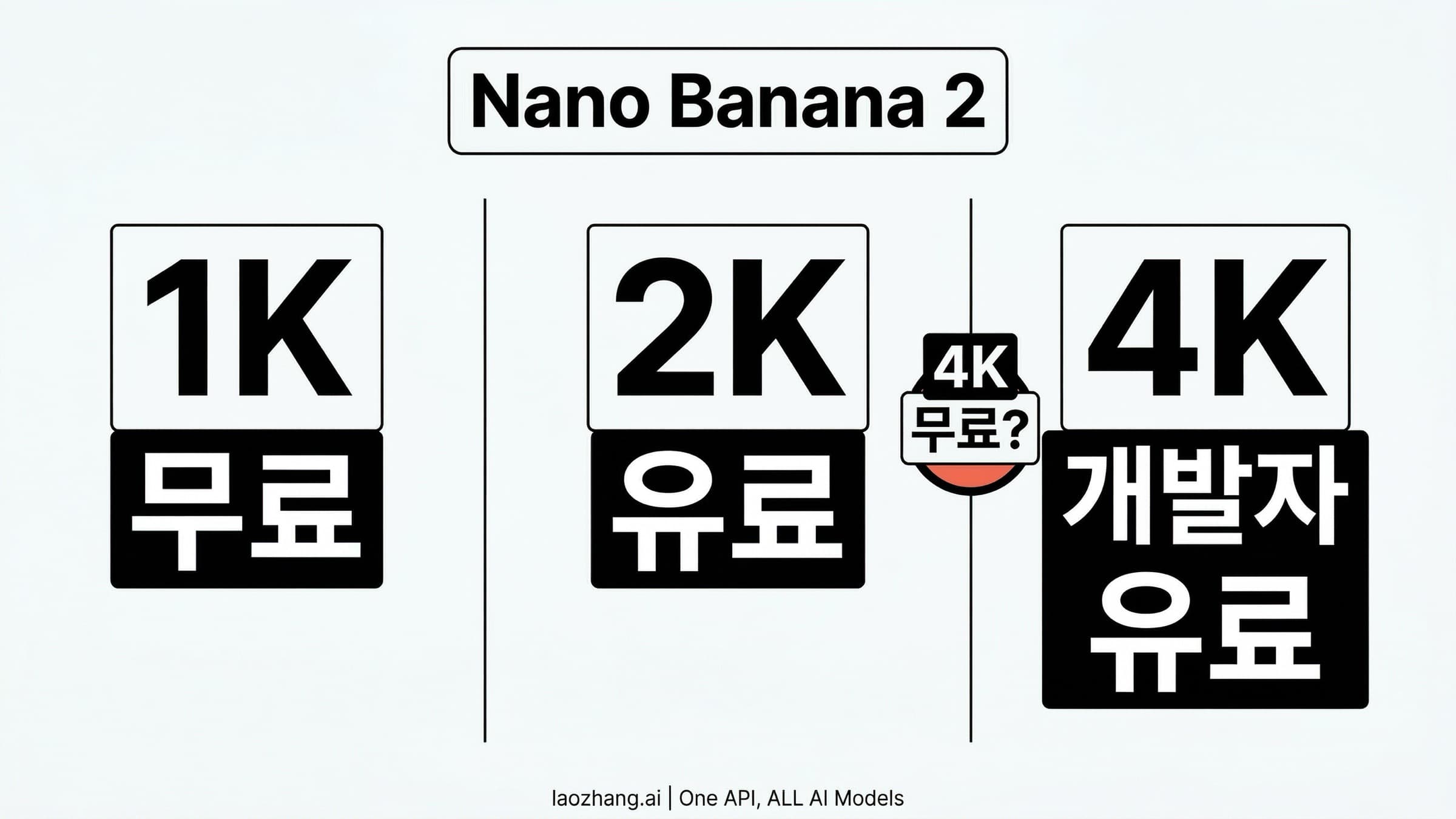 Nano Banana 2 4K 무료 가이드. 공식 무료, 유료, 개발자 경로 비교